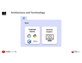 PRESENTED BY
Atom
Language
Clients
Multi-OS
Graphics
Architecture and Terminology
+ more in
development!
 