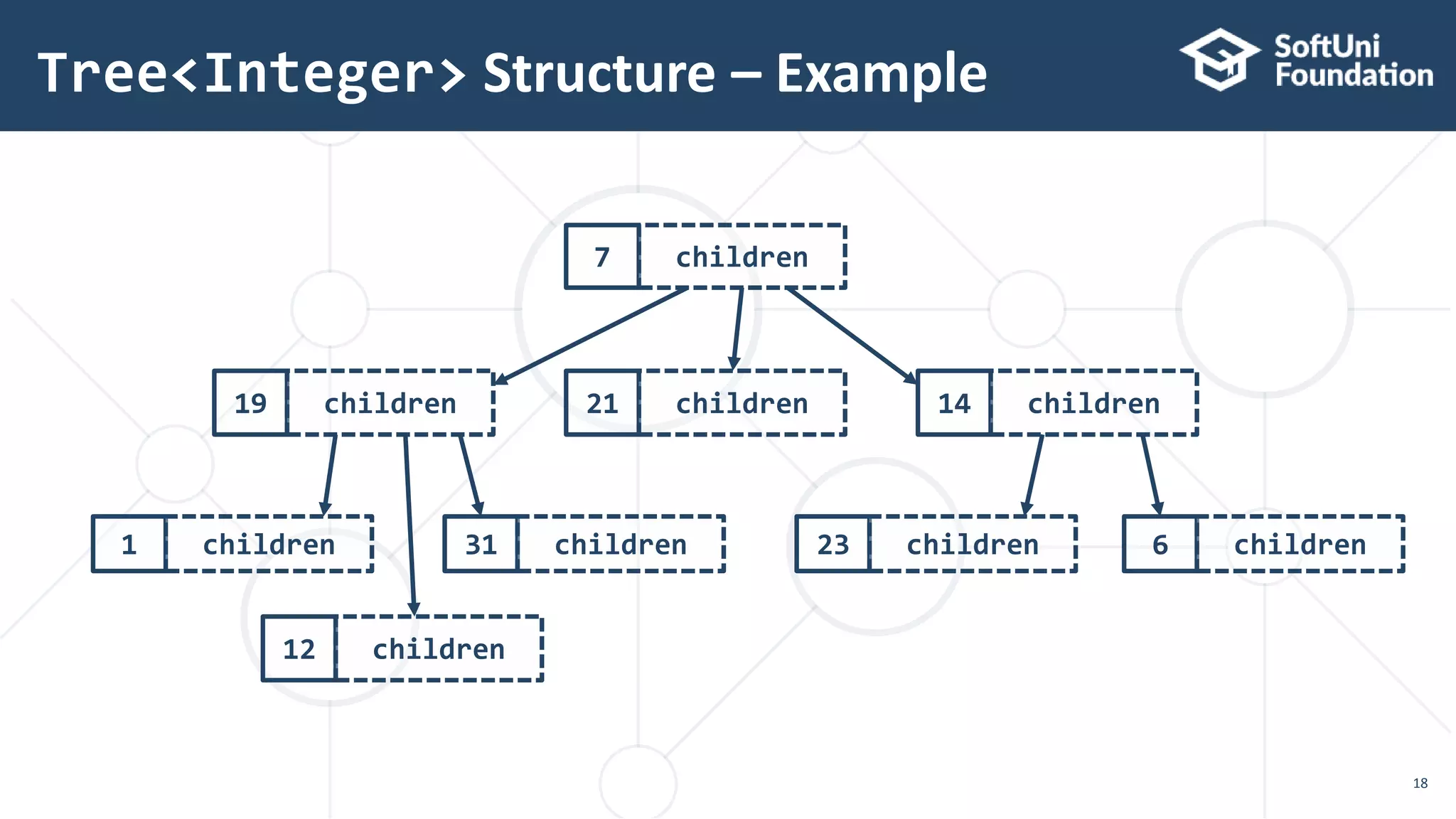 17. Java data structures trees representation and traversal | PPT