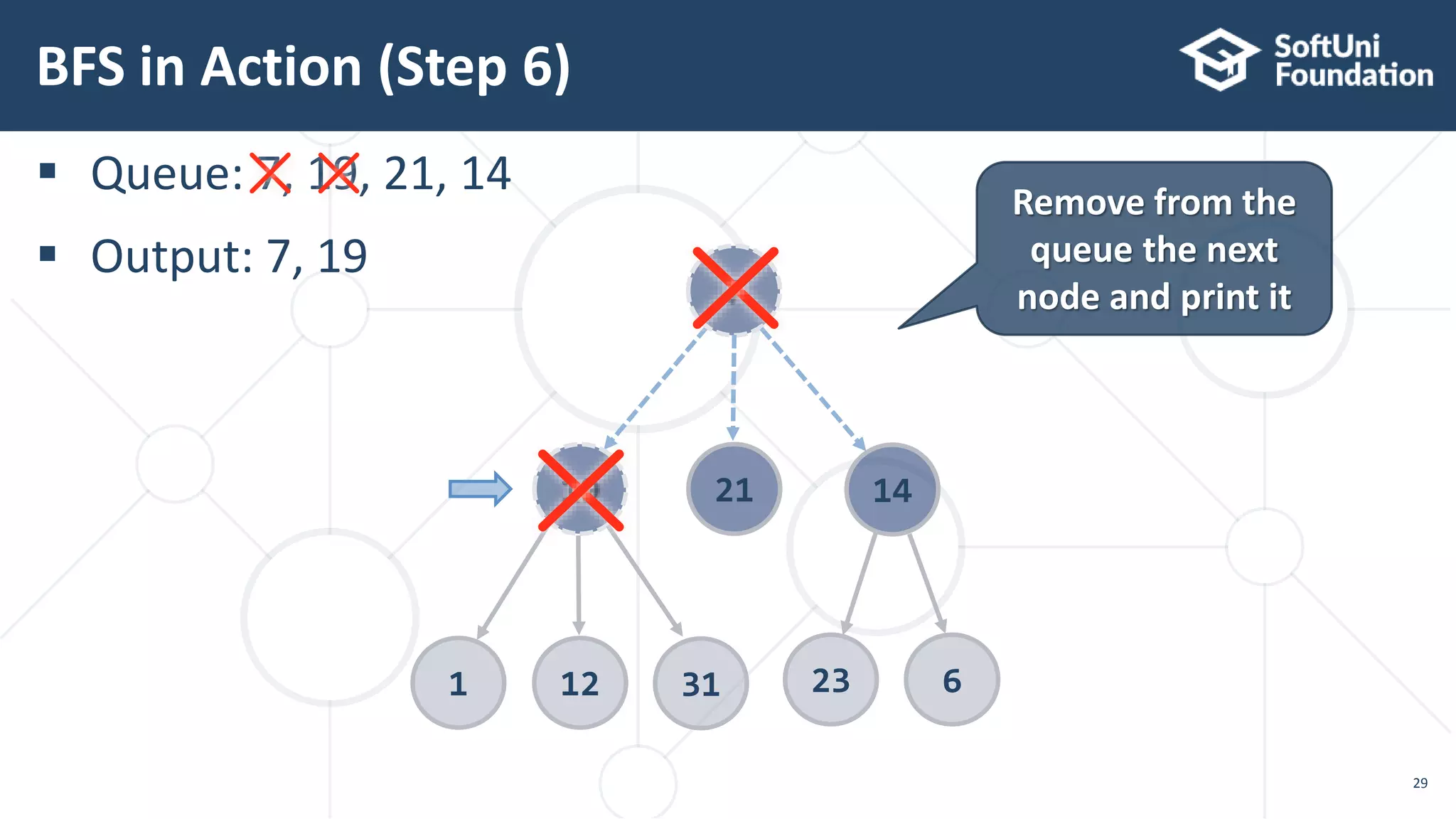 17. Java data structures trees representation and traversal | PPTX