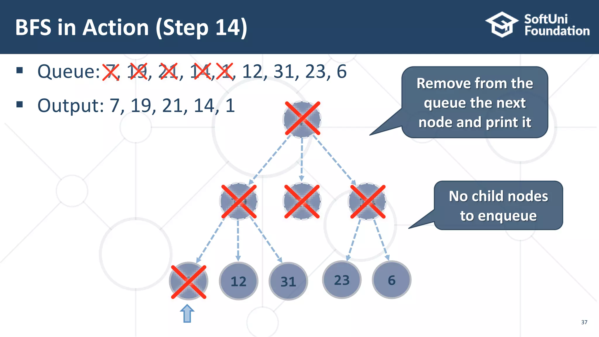 17. Java data structures trees representation and traversal | PPTX