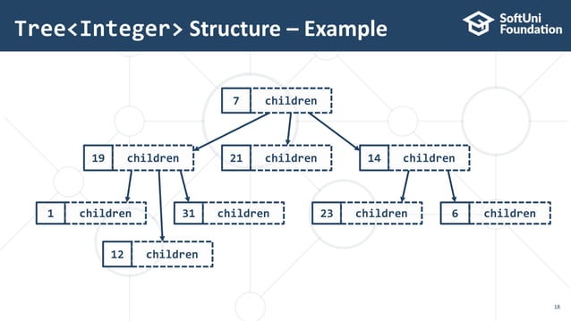 17. Java data structures trees representation and traversal | PPTX