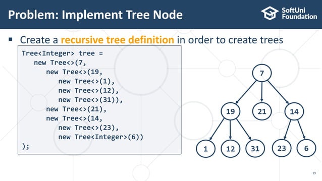 17. Java data structures trees representation and traversal | PPTX