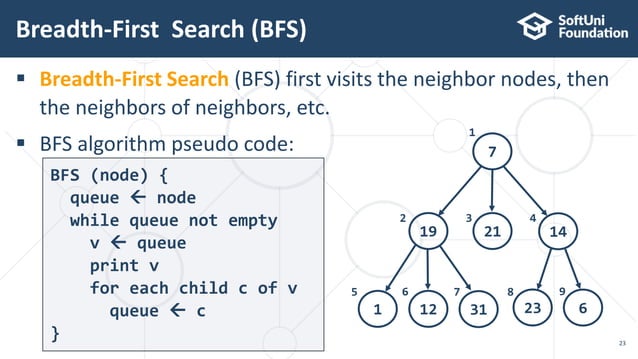 17. Java data structures trees representation and traversal | PPTX