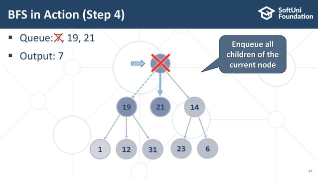 17. Java data structures trees representation and traversal | PPTX