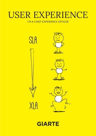 I’M A CHIEF EXPERIENCE OFFICER
USER EXPERIENCE
SLA
xLA
 