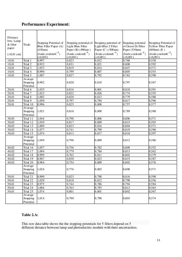 Physics extended essays