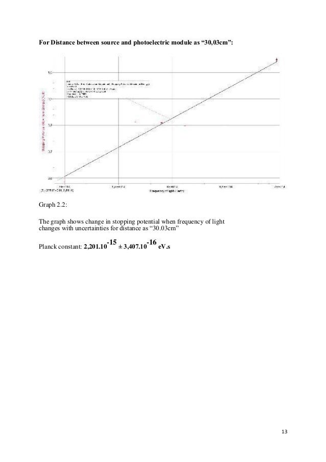 Physics extended essays