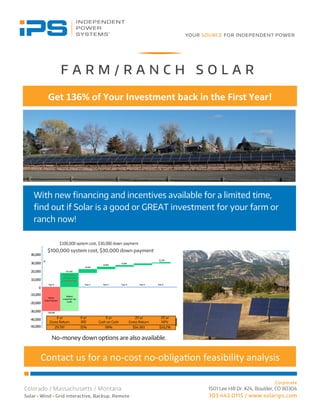 Contact	
  us	
  for	
  a	
  no-­‐cost	
  no-­‐obliga1on	
  feasibility	
  analysis	
  	
  
With new ﬁnancing and incentives available for a limited time,
ﬁnd out if Solar is a good or GREAT investment for your farm or
ranch now!
No-money down options are also available.
$100,000 system cost, $30,000 down payment
F A R M / R A N C H S O L A R
Get	
  136%	
  of	
  Your	
  Investment	
  back	
  in	
  the	
  First	
  Year!	
  
 