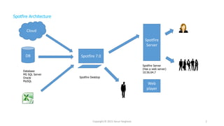 Tibco Spotfire Architecture