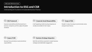 ESG Framework
Assesses sustainability and ethical practices in
business. Companies use this to align with global
standards.
Corporate Social Responsibility
A self-regulating model ensuring companies are
socially accountable for their impact.
Scope of ESG
Broader in scope, focusing on environmental, social,
and governance factors.
Scope of CSR
Narrower focus primarily on social and ethical
responsibilities.
Business Strategy Integration
Both ESG and CSR are essential for modern business
strategies and stakeholder engagement.
01 02 03
04 05
Introduction to ESG and CSR
Understanding the Foundations of Sustainable Business Practices
ESG and CSR Overview
 