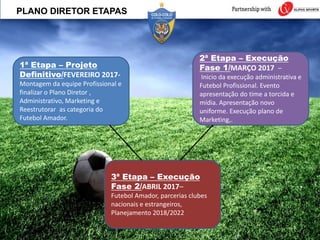 PLANO DIRETOR ETAPAS
1ª Etapa – Projeto
Definitivo/FEVEREIRO 2017-
Montagem da equipe Profissional e
finalizar o Plano Diretor ,
Administrativo, Marketing e
Reestrutorar as categoria do
Futebol Amador.
2ª Etapa – Execução
Fase 1/MARÇO 2017 –
Inicio da execução administrativa e
Futebol Profissional. Evento
apresentação do time a torcida e
mídia. Apresentação novo
uniforme. Execução plano de
Marketing,.
3ª Etapa – Execução
Fase 2/ABRIL 2017–
Futebol Amador, parcerias clubes
nacionais e estrangeiros,
Planejamento 2018/2022
 