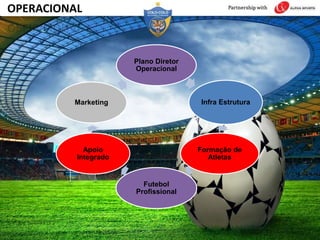 OPERACIONAL
Plano Diretor
Operacional
Infra Estrutura
Formação de
Atletas
Futebol
Profissional
Apoio
Integrado
Marketing
 