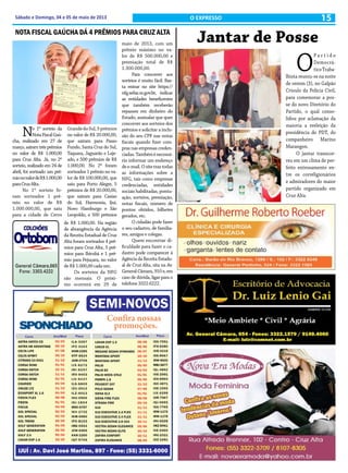 15Sábado e Domingo, 04 e 05 de maio de 2013 O EXPRESSO
No 1º sorteio da
NotaFiscalGaú-
cha, realizado em 27 de
março, saíram três prêmios
no valor de R$ 1.000,00
para Cruz Alta. Já, no 2º
sorteio, realizado em 24 de
abril, foi sorteado um prê-
mionovalordeR$1.000,00
paraCruzAlta.
No 1º sorteio fo-
ram sorteados 1 prê-
mio no valor de R$
1.000.000,00, que saiu
para a cidade de Cerro
GrandedoSul,5prêmios
no valor de R$ 20.000,00,
que saíram para Passo
Fundo, Santa Cruz do Sul,
Taquara, Jaguarão e Laje-
ado, e 500 prêmios de R$
1.000,00. No 2º foram
sorteados 1 prêmio no va-
lor de R$ 100.000,00, que
saiu para Porto Alegre, 5
prêmios de R$ 20.000,00,
que saíram para Caxias
do Sul, Harmonia, Ijuí,
Novo Hamburgo e São
Leopoldo, e 500 prêmios
NOTA FISCAL GAÚCHA DÁ 4 PRÊMIOS PARA CRUZ ALTA
de R$ 1.000,00. Na região
de abrangência da Agência
da Receita Estadual de Cruz
Alta foram sorteados 4 prê-
mios para Cruz Alta, 5 prê-
mios para Ibirubá e 1 prê-
mio para Pejuçara, no valor
de R$ 1.000,00 cada um.
Os sorteios da NFG
são mensais. O próxi-
mo ocorrerá em 29 de
maio de 2013, com um
prêmio máximo no va-
lor de R$ 500.000,00 e
premiação total de R$
1.300.000,00.
Para concorrer aos
sorteios é muito fácil. Bas-
ta entrar no site https://
nfg.sefaz.rs.gov.br, indicar
as entidades beneficentes
que também receberão
repasses em dinheiro do
Estado, assinalar que quer
concorrer aos sorteios dos
prêmios e solicitar a inclu-
são do seu CPF nas notas
fiscais quando fizer com-
pras nas empresas creden-
ciadas.Tambéménecessá-
rio informar um endereço
dee-mail.Ositetraztodas
as informações sobre a
NFG, tais como empresas
credenciadas, entidades
sociais habilitadas, pontu-
ação, sorteios, premiação,
notas fiscais, número de
pontos obtidos, bilhetes
gerados, etc.
O cidadão pode fazer
o seu cadastro, de familia-
res, amigos e colegas.
Quem encontrar di-
ficuldade para fazer o ca-
dastro pode comparecer à
Agência da Receita Estadu-
al de Cruz Alta, sita na Av.
GeneralCâmara,910e,em
caso de dúvida, ligar para o
telefone 3322.6222.
Jantar de Posse
O
P a r t i d o
Democrá-
ticoTraba-
lhista reuniu-se na noite
de ontem (3), no Galpão
Crioulo da Polícia Civil,
para comemorar a pos-
se do novo Diretório do
Partido, o qual conso-
lidou por aclamação da
maioria a reeleição da
presidência do PDT, do
companheiro Marino
Marangon.
O jantar transcor-
reu em um clima de per-
feito entrosamento en-
tre os correligionários
e admiradores do maior
partido organizado em
Cruz Alta.
 