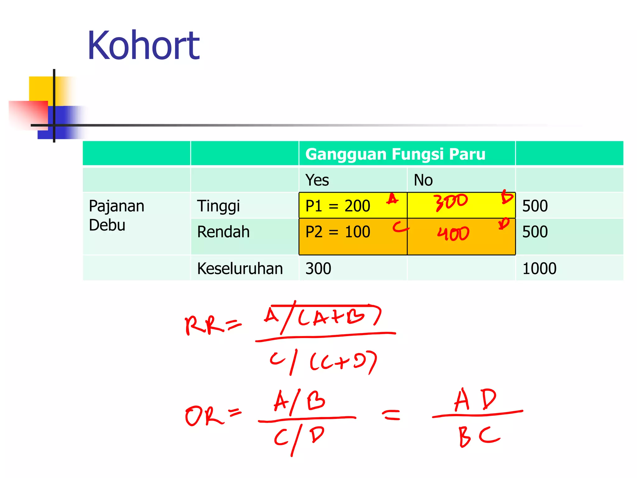 04 Desain Penelitian Case Control dan membedakannya dengan Kohort.pdf