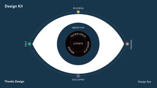 Thanks Design Design EyeThanks Design
Design Kit
 