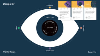 Thanks Design Design EyeThanks Design
Design Kit
 