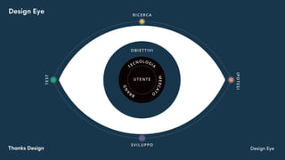 Thanks Design Design EyeThanks Design
Design Eye
 