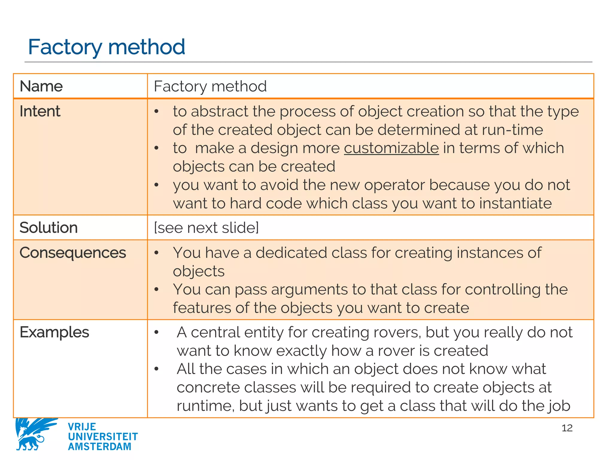 VRIJE
UNIVERSITEIT
AMSTERDAM
Factory method
12
Name Factory method
Intent • to abstract the process of object creation so that the type
of the created object can be determined at run-time
• to make a design more customizable in terms of which
objects can be created
• you want to avoid the new operator because you do not
want to hard code which class you want to instantiate
Solution [see next slide]
Consequences • You have a dedicated class for creating instances of
objects
• You can pass arguments to that class for controlling the
features of the objects you want to create
Examples • A central entity for creating rovers, but you really do not
want to know exactly how a rover is created
• All the cases in which an object does not know what
concrete classes will be required to create objects at
runtime, but just wants to get a class that will do the job
 