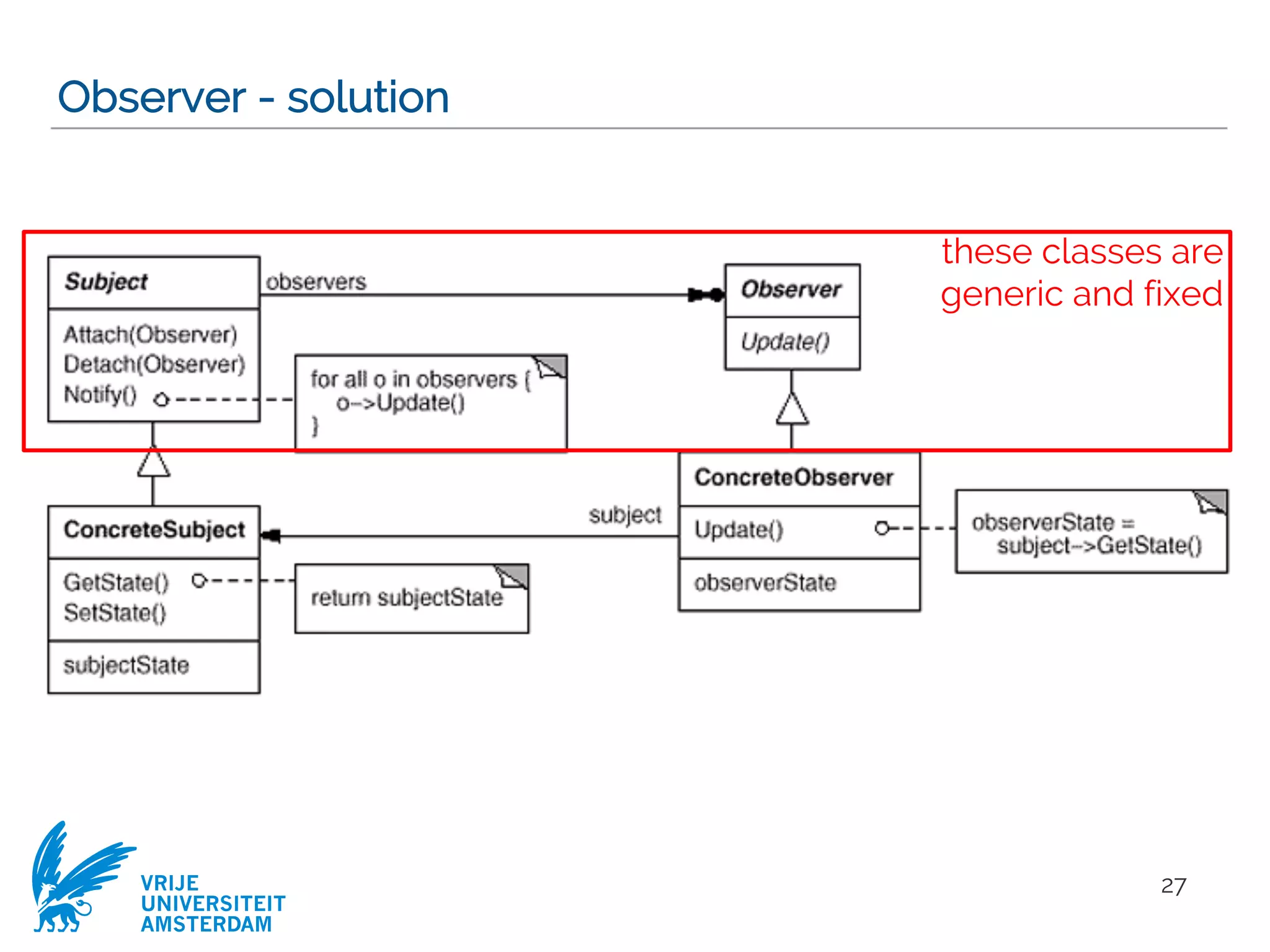 VRIJE
UNIVERSITEIT
AMSTERDAM
Observer - solution
27
these classes are
generic and fixed
 