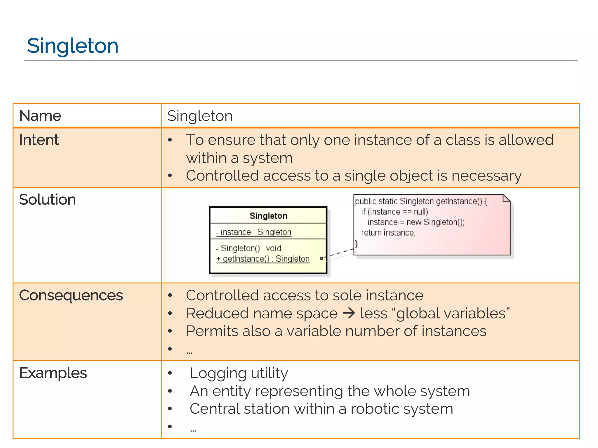 VRIJE
UNIVERSITEIT
AMSTERDAM
Singleton
99
Name Singleton
Intent • To ensure that only one instance of a class is allowed
within a system
• Controlled access to a single object is necessary
Solution
Consequences • Controlled access to sole instance
• Reduced name space à less “global variables”
• Permits also a variable number of instances
• …
Examples • Logging utility
• An entity representing the whole system
• Central station within a robotic system
• …
 