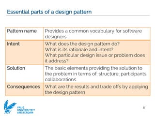 VRIJE
UNIVERSITEIT
AMSTERDAM
Essential parts of a design pattern
6
Pattern name Provides a common vocabulary for software
designers
Intent What does the design pattern do?
What is its rationale and intent?
What particular design issue or problem does
it address?
Solution The basic elements providing the solution to
the problem in terms of: structure, participants,
collaborations
Consequences What are the results and trade offs by applying
the design pattern
 