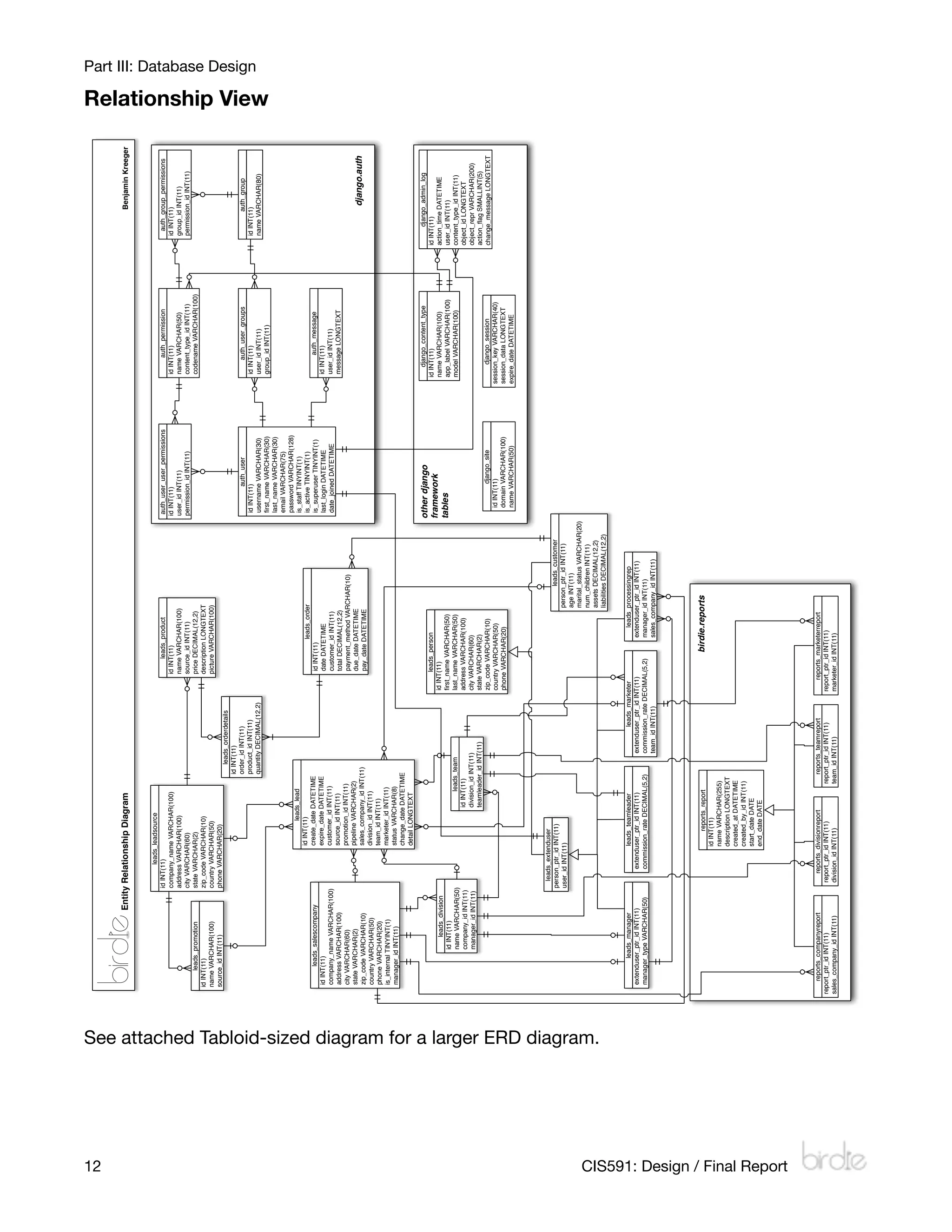 12
                                                                                                                           Entity Relationship Diagram                                                                                                                                                                         Benjamin Kreeger


                                                                                                                                        leads_leadsource
                                                                                                                                id INT(11)                                                                  leads_product                                   auth_user_user_permissions           auth_permission         auth_group_permissions
                                                                                                                                company_name VARCHAR(100)                                             id INT(11)                                           id INT(11)                      id INT(11)                  id INT(11)
                                                                                                                                address VARCHAR(100)                                                  name VARCHAR(100)                                    user_id INT(11)                 name VARCHAR(50)            group_id INT(11)
                                                                                                                                city VARCHAR(60)                                                      source_id INT(11)                                    permission_id INT(11)           content_type_id INT(11)     permission_id INT(11)
                                                                                                       leads_promotion          state VARCHAR(2)                                                      price DECIMAL(12,2)                                                                  codename VARCHAR(100)
                                                                                                 id INT(11)                     zip_code VARCHAR(10)                                                  description LONGTEXT
                                                                                                 name VARCHAR(100)              country VARCHAR(50)                                                   picture VARCHAR(100)
                                                                                                 source_id INT(11)              phone VARCHAR(20)
                                                                                                                                                                            leads_orderdetails
                                                                                                                                                                        id INT(11)
                                                                                                                                                                        order_id INT(11)                                                                              auth_user                 auth_user_groups               auth_group
                                                                                                                                                                        product_id INT(11)                                                                  id INT(11)                     id INT(11)                  id INT(11)
                                                                                                                                                                                                                                                                                                                                                                      Part III: Database Design




                                                                                                                                                                        quantity DECIMAL(12,2)                                                              username VARCHAR(30)           user_id INT(11)             name VARCHAR(80)
                                                                                                                                                                                                                                                                                                                                                  Relationship View




                                                                                                                                                                                                                                                            ﬁrst_name VARCHAR(30)          group_id INT(11)
                                                                                                                                                                                                                                                            last_name VARCHAR(30)
                                                                                                                                                                                                                                                            email VARCHAR(75)
                                                                                                                                                                                                                                                            password VARCHAR(128)
                                                                                                                                                       leads_lead                                                                                           is_staff TINYINT(1)
                                                                                                                                              id INT(11)                                                          leads_order                               is_active TINYINT(1)
                                                                                                        leads_salescompany                    create_date DATETIME                                     id INT(11)                                           is_superuser TINYINT(1)               auth_message
                                                                                                 id INT(11)                                   expire_date DATETIME                                     date DATETIME                                        last_login DATETIME            id INT(11)
                                                                                                 company_name VARCHAR(100)                    customer_id INT(11)                                      customer_id INT(11)                                  date_joined DATETIME           user_id INT(11)
                                                                                                 address VARCHAR(100)                         source_id INT(11)                                        total DECIMAL(12,2)                                                                 message LONGTEXT
                                                                                                 city VARCHAR(60)                             promotion_id INT(11)                                     payment_method VARCHAR(10)
                                                                                                 state VARCHAR(2)                             pipeline VARCHAR(2)                                      due_date DATETIME
                                                                                                 zip_code VARCHAR(10)                         sales_company_id INT(11)                                                                                                                                                          django.auth
                                                                                                                                                                                                       pay_date DATETIME
                                                                                                 country VARCHAR(50)                          division_id INT(11)
                                                                                                 phone VARCHAR(20)                            team_id INT(11)
                                                                                                 is_internal TINYINT(1)                       marketer_id INT(11)
                                                                                                 manager_id INT(11)                           status VARCHAR(8)
                                                                                                                                              change_date DATETIME
                                                                                                                                              detail LONGTEXT

                                                                                                                                                                                                                                                           other django                       django_content_type          django_admin_log
                                                                                                                                                                                                        leads_person                                                                      id INT(11)                 id INT(11)
                                                                                                                                                                                                 id INT(11)                                                framework                      name VARCHAR(100)          action_time DATETIME
                                                                                                                 leads_division
                                                                                                            id INT(11)                                                                           ﬁrst_name VARCHAR(50)                                     tables                         app_label VARCHAR(100)     user_id INT(11)
                                                                                                            name VARCHAR(50)                                        leads_team                   last_name VARCHAR(50)                                                                    model VARCHAR(100)         content_type_id INT(11)
                                                                                                            company_id INT(11)                                id INT(11)                         address VARCHAR(100)                                                                                                object_id LONGTEXT
                                                                                                            manager_id INT(11)                                division_id INT(11)                city VARCHAR(60)                                                                                                    object_repr VARCHAR(200)
                                                                                                                                                              teamleader_id INT(11)              state VARCHAR(2)                                                                                                    action_ﬂag SMALLINT(5)
                                                                                                                                                                                                 zip_code VARCHAR(10)                                                django_site               django_session        change_message LONGTEXT
                                                                                                                                                                                                 country VARCHAR(50)                                         id INT(11)                  session_key VARCHAR(40)
                                                                                                                                                                                                 phone VARCHAR(20)                                           domain VARCHAR(100)         session_data LONGTEXT
                                                                                                                                                                                                                                                             name VARCHAR(50)            expire_date DATETIME




                                                                                                                                  leads_extenduser
                                                                                                                                person_ptr_id INT(11)                                                                                   leads_customer
                                                                                                                                user_id INT(11)                                                                               person_ptr_id INT(11)
                                                                                                                                                                                                                              age INT(11)
                                                                                                                                                                                                                              marital_status VARCHAR(20)
                                                                                                                                                                                                                              num_children INT(11)
                                                                                                                                                                                                                              assets DECIMAL(12,2)




                                See attached Tabloid-sized diagram for a larger ERD diagram.
                                                                                                                                                                                                                              liabilities DECIMAL(12,2)


                                                                                                         leads_manager                       leads_teamleader                           leads_marketer               leads_processingrep
                                                                                                 extenduser_ptr_id INT(11)            extenduser_ptr_id INT(11)                extenduser_ptr_id INT(11)          extenduser_ptr_id INT(11)
                                                                                                 manager_type VARCHAR(50)             commission_rate DECIMAL(5,2)             commission_rate DECIMAL(5,2)       manager_id INT(11)
                                                                                                                                                                               team_id INT(11)                    sales_company_id INT(11)




                                                                                                                                                    reports_report                                            birdie.reports
                                                                                                                                              id INT(11)
                                                                                                                                              name VARCHAR(255)
                                                                                                                                              description LONGTEXT
                                                                                                                                              created_at DATETIME
                                                                                                                                              created_by_id INT(11)
                                                                                                                                              start_date DATE
                                                                                                                                              end_date DATE




CIS591: Design / Final Report
                                                                                                   reports_companyreport             reports_divisionreport             reports_teamreport           reports_marketerreport
                                                                                               report_ptr_id INT(11)              report_ptr_id INT(11)              report_ptr_id INT(11)       report_ptr_id INT(11)
                                                                                               sales_company_id INT(11)           division_id INT(11)                team_id INT(11)             marketer_id INT(11)
 