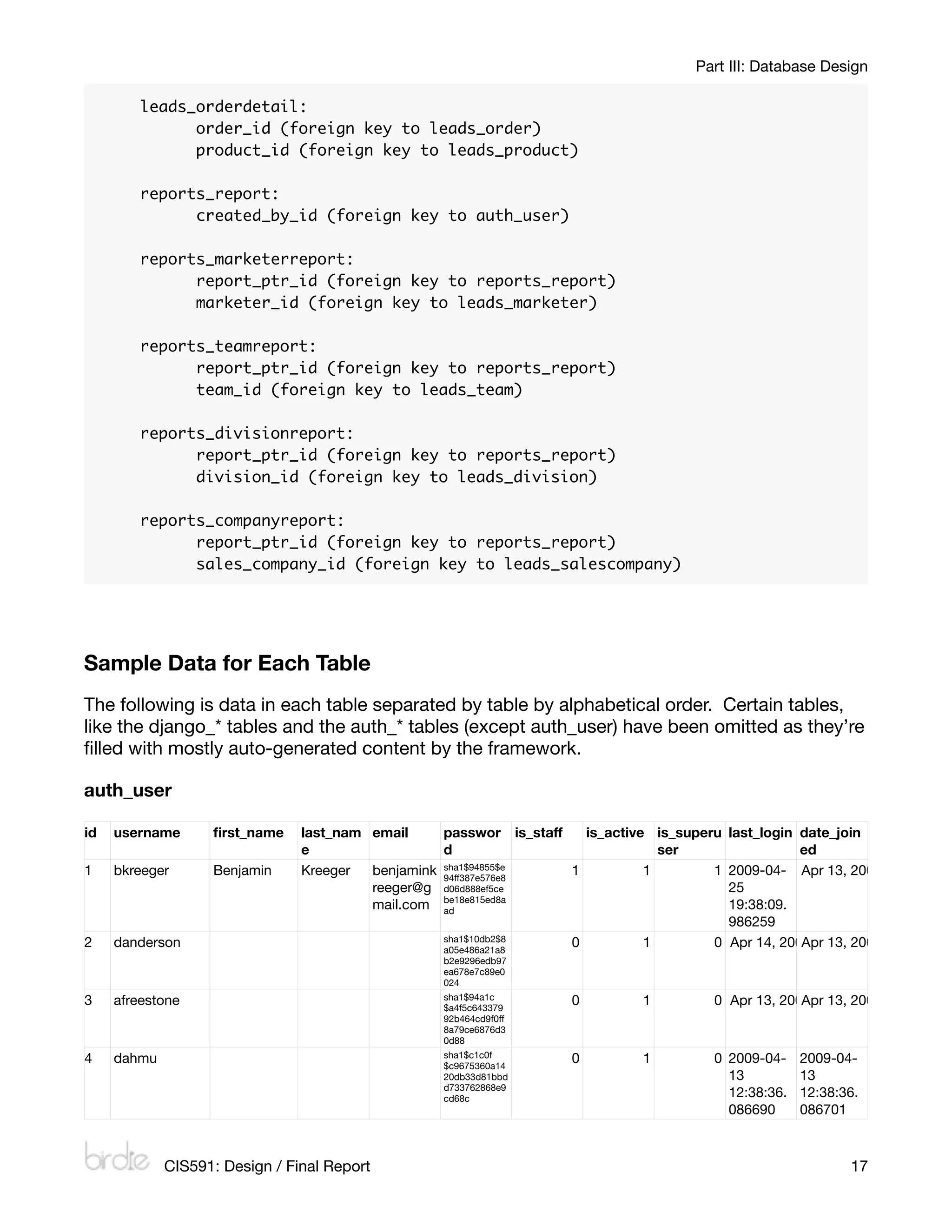 Part III: Database Design

        leads_orderdetail:
        	     order_id (foreign key to leads_order)
        	     product_id (foreign key to leads_product)

        reports_report:
        	     created_by_id (foreign key to auth_user)

        reports_marketerreport:
        	     report_ptr_id (foreign key to reports_report)
        	     marketer_id (foreign key to leads_marketer)

        reports_teamreport:
        	     report_ptr_id (foreign key to reports_report)
        	     team_id (foreign key to leads_team)

        reports_divisionreport:
        	     report_ptr_id (foreign key to reports_report)
        	     division_id (foreign key to leads_division)

        reports_companyreport:
        	     report_ptr_id (foreign key to reports_report)
        	     sales_company_id (foreign key to leads_salescompany)




Sample Data for Each Table
The following is data in each table separated by table by alphabetical order. Certain tables,
like the django_* tables and the auth_* tables (except auth_user) have been omitted as they’re
ﬁlled with mostly auto-generated content by the framework.

auth_user

id   username       ﬁrst_name   last_nam email     passwor is_staff   is_active is_superulast_login date_join
                                e                  d                             ser                ed
1    bkreeger       Benjamin    Kreeger  benjamink sha1$94855$e
                                                   94ff387e576e8
                                                                    1          1        12009-04- Apr 13, 2009 12:31 PM
                                         reeger@g d06d888ef5ce                           25
                                         mail.com be18e815ed8a
                                                   ad                                    19:38:09.
                                                                                         986259
                                                   sha1$10db2$8
2    danderson                                     a05e486a21a8
                                                                    0         1        0 Apr 14, 2009 10:06 2009 12:37 PM
                                                                                                    Apr 13, PM
                                                   b2e9296edb97
                                                   ea678e7c89e0
                                                   024
                                                   sha1$94a1c
3    afreestone                                    $a4f5c643379
                                                                    0         1        0 Apr 13, 2009 12:38 2009 12:38 PM
                                                                                                    Apr 13, PM
                                                   92b464cd9f0ff
                                                   8a79ce6876d3
                                                   0d88
                                                   sha1$c1c0f
4    dahmu                                         $c9675360a14
                                                                    0         1        0 2009-04-    2009-04-
                                                   20db33d81bbd                          13          13
                                                   d733762868e9
                                                   cd68c                                 12:38:36.   12:38:36.
                                                                                         086690      086701



             CIS591: Design / Final Report
                                                                 17
 