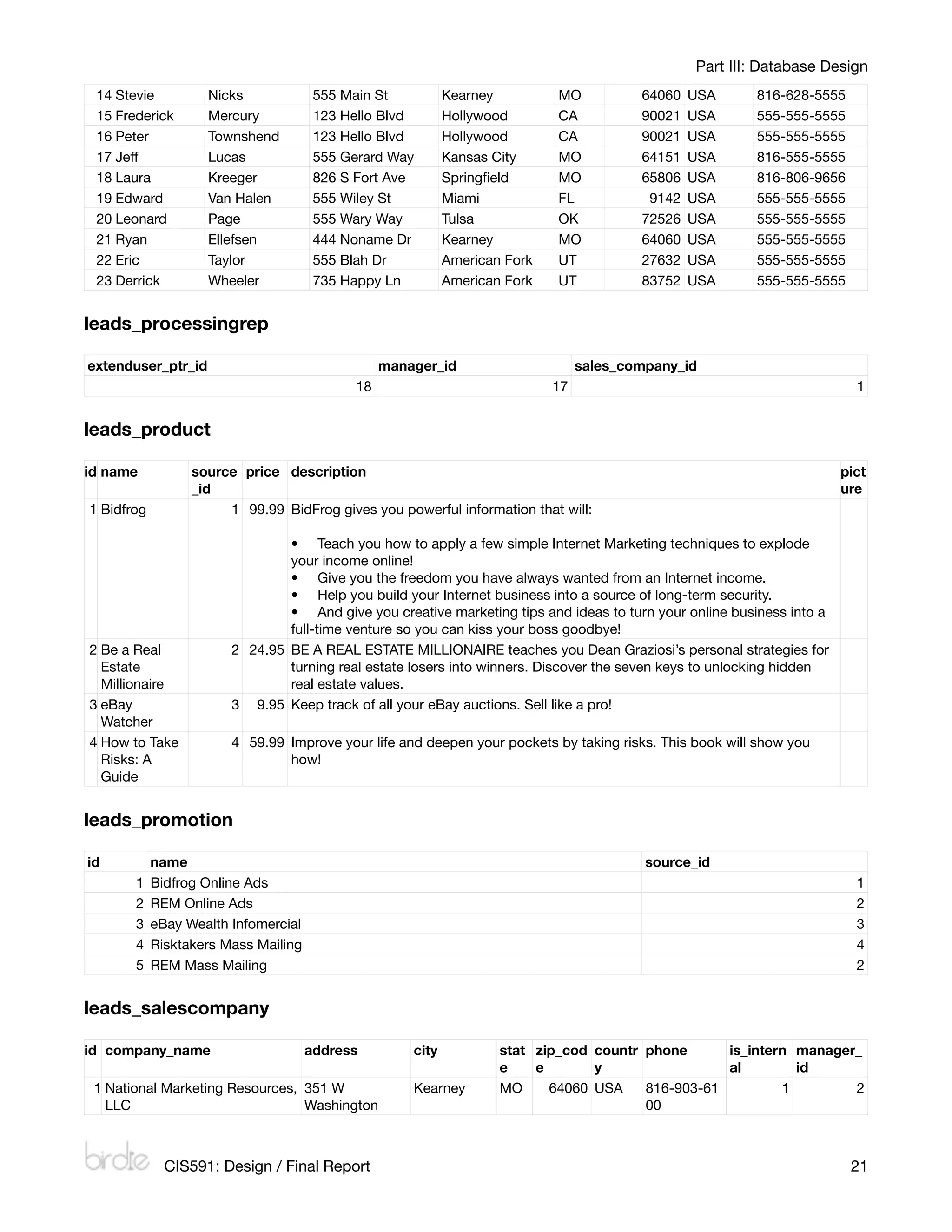 Part III: Database Design
     14 Stevie          Nicks              555 Main St          Kearney         MO           64060   USA     816-628-5555
     15 Frederick       Mercury            123 Hello Blvd       Hollywood       CA           90021   USA     555-555-5555
     16 Peter           Townshend          123 Hello Blvd       Hollywood       CA           90021   USA     555-555-5555
     17 Jeff            Lucas              555 Gerard Way       Kansas City     MO           64151   USA     816-555-5555
     18 Laura           Kreeger            826 S Fort Ave       Springﬁeld      MO           65806   USA     816-806-9656
     19 Edward          Van Halen          555 Wiley St         Miami           FL            9142   USA     555-555-5555
     20 Leonard         Page               555 Wary Way         Tulsa           OK           72526   USA     555-555-5555
     21 Ryan            Ellefsen           444 Noname Dr        Kearney         MO           64060   USA     555-555-5555
     22 Eric            Taylor             555 Blah Dr          American Fork   UT           27632   USA     555-555-5555
     23 Derrick         Wheeler            735 Happy Ln         American Fork   UT           83752   USA     555-555-5555


leads_processingrep

extenduser_ptr_id                                    manager_id                      sales_company_id
                                                18                              17                                           1


leads_product

id name               source price description                                                                             pict
                      _id                                                                                                  ure
    1 Bidfrog              1 99.99 BidFrog gives you powerful information that will:

                                    • Teach you how to apply a few simple Internet Marketing techniques to explode
                                    your income online!
                                    • Give you the freedom you have always wanted from an Internet income.
                                    • Help you build your Internet business into a source of long-term security.
                                    • And give you creative marketing tips and ideas to turn your online business into a
                                    full-time venture so you can kiss your boss goodbye!
    2 Be a Real             2 24.95 BE A REAL ESTATE MILLIONAIRE teaches you Dean Graziosi’s personal strategies for
      Estate                        turning real estate losers into winners. Discover the seven keys to unlocking hidden
      Millionaire                   real estate values.
    3 eBay                  3 9.95 Keep track of all your eBay auctions. Sell like a pro!
      Watcher
    4 How to Take           4 59.99 Improve your life and deepen your pockets by taking risks. This book will show you
      Risks: A                      how!
      Guide


leads_promotion

id              name                                                                          source_id
           1    Bidfrog Online Ads                                                                                           1
           2    REM Online Ads                                                                                               2
           3    eBay Wealth Infomercial                                                                                      3
           4    Risktakers Mass Mailing                                                                                      4
           5    REM Mass Mailing                                                                                             2


leads_salescompany

id company_name                           address        city           stat zip_cod countr phone      is_intern manager_
                                                                        e    e       y                 al        id
    1 National Marketing Resources, 351 W                Kearney        MO     64060 USA    816-903-61         1        2
      LLC                           Washington                                              00



                  CIS591: Design / Final Report
                                                                            21
 