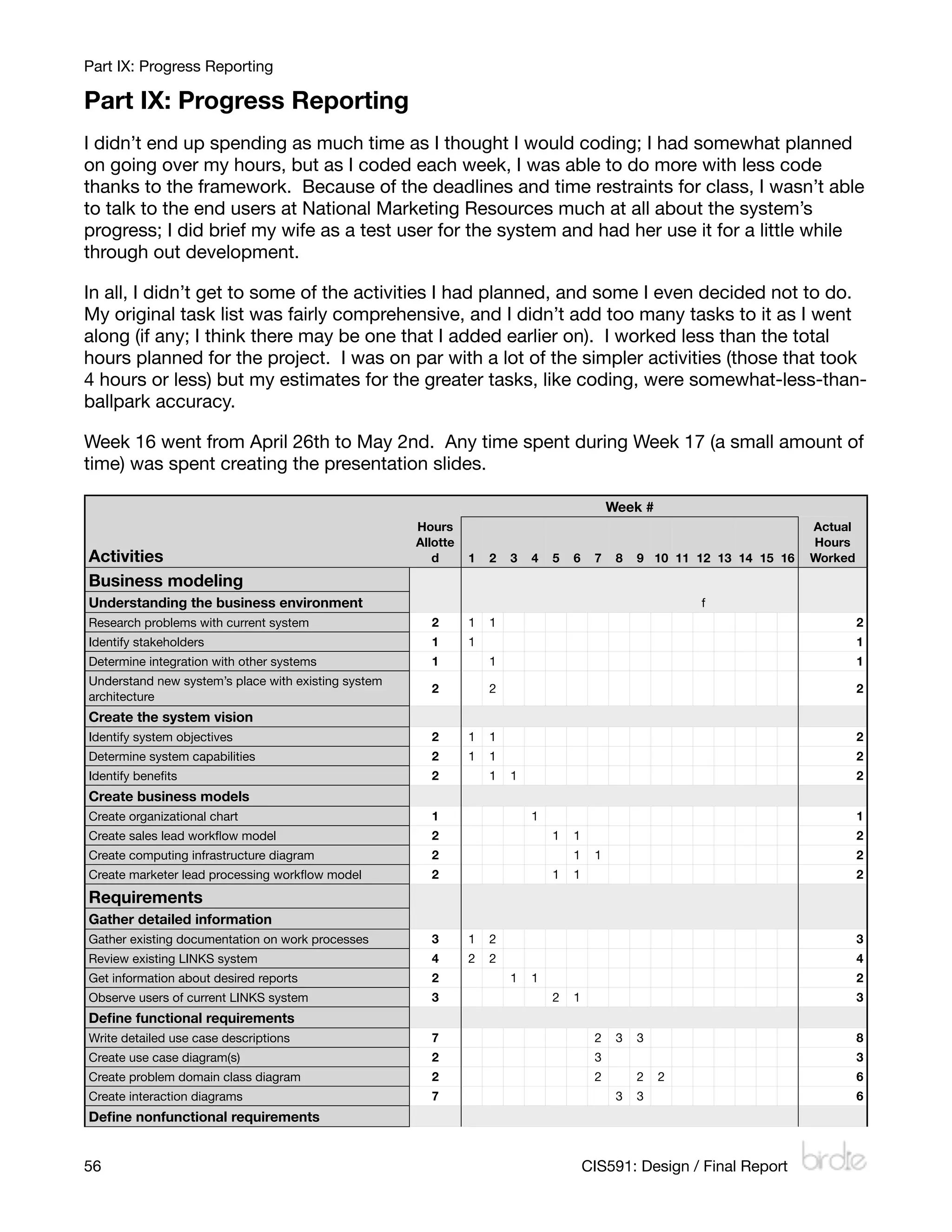 Part IX: Progress Reporting

Part IX: Progress Reporting
I didn’t end up spending as much time as I thought I would coding; I had somewhat planned
on going over my hours, but as I coded each week, I was able to do more with less code
thanks to the framework. Because of the deadlines and time restraints for class, I wasn’t able
to talk to the end users at National Marketing Resources much at all about the system’s
progress; I did brief my wife as a test user for the system and had her use it for a little while
through out development.

In all, I didn’t get to some of the activities I had planned, and some I even decided not to do.
My original task list was fairly comprehensive, and I didn’t add too many tasks to it as I went
along (if any; I think there may be one that I added earlier on). I worked less than the total
hours planned for the project. I was on par with a lot of the simpler activities (those that took
4 hours or less) but my estimates for the greater tasks, like coding, were somewhat-less-than-
ballpark accuracy.

Week 16 went from April 26th to May 2nd. Any time spent during Week 17 (a small amount of
time) was spent creating the presentation slides.

                                                                                            Week #
                                                     Hours                                                                Actual
                                                     Allotte                                                              Hours
Activities                                              d      1   2   3   4   5   6    7    8   9 10 11 12 13 14 15 16   Worked
Business modeling
Understanding the business environment                                                                    f
Research problems with current system                  2       1   1                                                               2
Identify stakeholders                                  1       1                                                                   1
Determine integration with other systems               1           1                                                               1
Understand new system’s place with existing system
                                                       2           2                                                               2
architecture
Create the system vision
Identify system objectives                             2       1   1                                                               2
Determine system capabilities                          2       1   1                                                               2
Identify beneﬁts                                       2           1   1                                                           2
Create business models
Create organizational chart                            1                   1                                                       1
Create sales lead workﬂow model                        2                       1   1                                               2
Create computing infrastructure diagram                2                           1    1                                          2
Create marketer lead processing workﬂow model          2                       1   1                                               2
Requirements
Gather detailed information
Gather existing documentation on work processes        3       1   2                                                               3
Review existing LINKS system                           4       2   2                                                               4
Get information about desired reports                  2               1   1                                                       2
Observe users of current LINKS system                  3                       2   1                                               3
Deﬁne functional requirements
Write detailed use case descriptions                   7                                2    3   3                                 8
Create use case diagram(s)                             2                                3                                          3
Create problem domain class diagram                    2                                2        2   2                             6
Create interaction diagrams                            7                                     3   3                                 6
Deﬁne nonfunctional requirements


56
                                                                                    CIS591: Design / Final Report
 