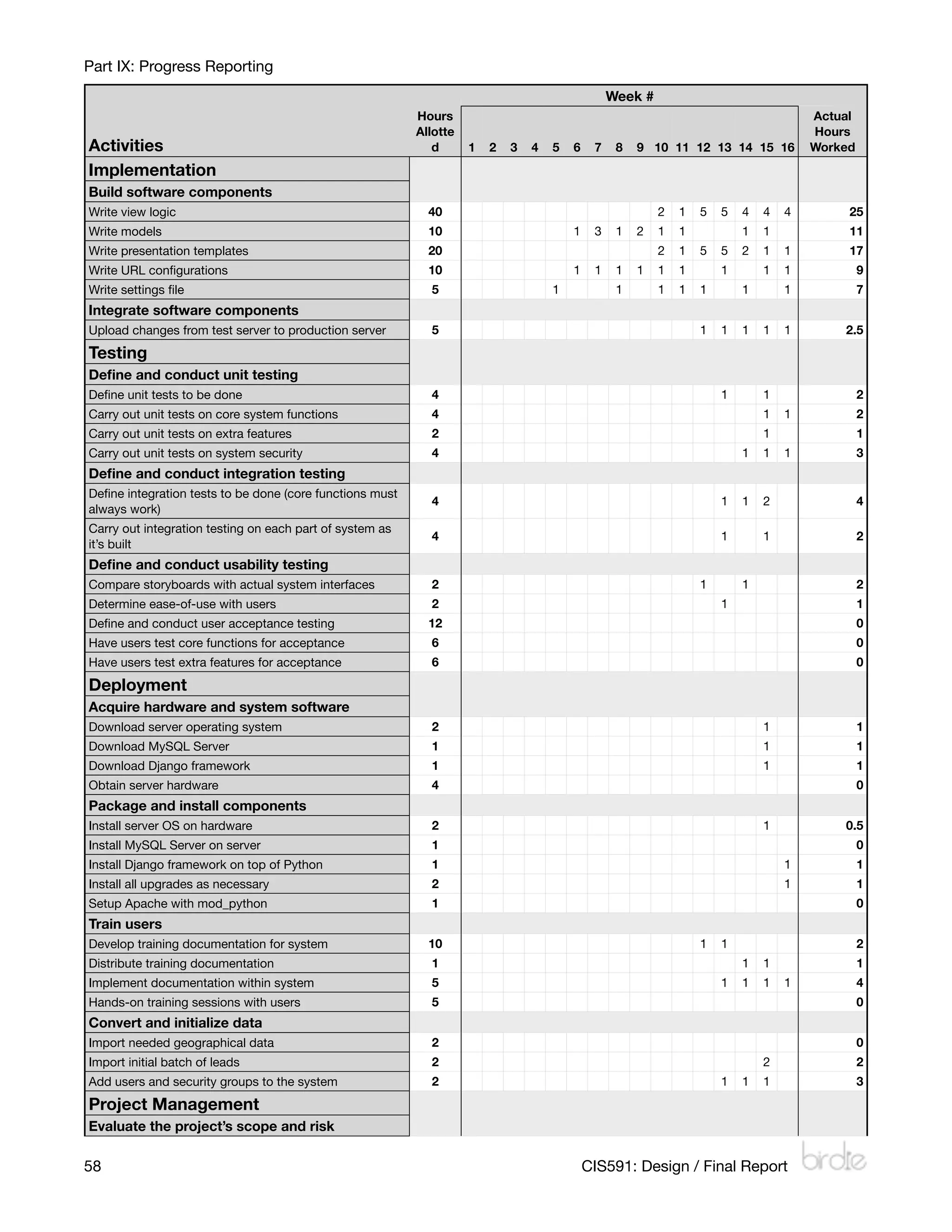 Part IX: Progress Reporting
                                                                                                 Week #
                                                          Hours                                                                       Actual
                                                          Allotte                                                                     Hours
Activities                                                   d      1   2   3   4   5   6    7    8   9 10 11 12 13 14 15 16          Worked
Implementation
Build software components
Write view logic                                            40                                            2   1   5   5   4   4   4        25
Write models                                                10                          1    3    1   2   1   1           1   1            11
Write presentation templates                                20                                            2   1   5   5   2   1   1        17
Write URL conﬁgurations                                     10                          1    1    1   1   1   1       1       1   1            9
Write settings ﬁle                                          5                       1             1       1   1   1       1       1            7
Integrate software components
Upload changes from test server to production server        5                                                     1   1   1   1   1       2.5
Testing
Deﬁne and conduct unit testing
Deﬁne unit tests to be done                                 4                                                         1       1                2
Carry out unit tests on core system functions               4                                                                 1   1            2
Carry out unit tests on extra features                      2                                                                 1                1
Carry out unit tests on system security                     4                                                             1   1   1            3
Deﬁne and conduct integration testing
Deﬁne integration tests to be done (core functions must
                                                            4                                                         1   1   2                4
always work)
Carry out integration testing on each part of system as
                                                            4                                                         1       1                2
it’s built
Deﬁne and conduct usability testing
Compare storyboards with actual system interfaces           2                                                     1       1                    2
Determine ease-of-use with users                            2                                                         1                        1
Deﬁne and conduct user acceptance testing                   12                                                                                 0
Have users test core functions for acceptance               6                                                                                  0
Have users test extra features for acceptance               6                                                                                  0
Deployment
Acquire hardware and system software
Download server operating system                            2                                                                 1                1
Download MySQL Server                                       1                                                                 1                1
Download Django framework                                   1                                                                 1                1
Obtain server hardware                                      4                                                                                  0
Package and install components
Install server OS on hardware                               2                                                                 1           0.5
Install MySQL Server on server                              1                                                                                  0
Install Django framework on top of Python                   1                                                                     1            1
Install all upgrades as necessary                           2                                                                     1            1
Setup Apache with mod_python                                1                                                                                  0
Train users
Develop training documentation for system                   10                                                    1   1                        2
Distribute training documentation                           1                                                             1   1                1
Implement documentation within system                       5                                                         1   1   1   1            4
Hands-on training sessions with users                       5                                                                                  0
Convert and initialize data
Import needed geographical data                             2                                                                                  0
Import initial batch of leads                               2                                                                 2                2
Add users and security groups to the system                 2                                                         1   1   1                3
Project Management
Evaluate the project’s scope and risk

58
                                                                                         CIS591: Design / Final Report
 
