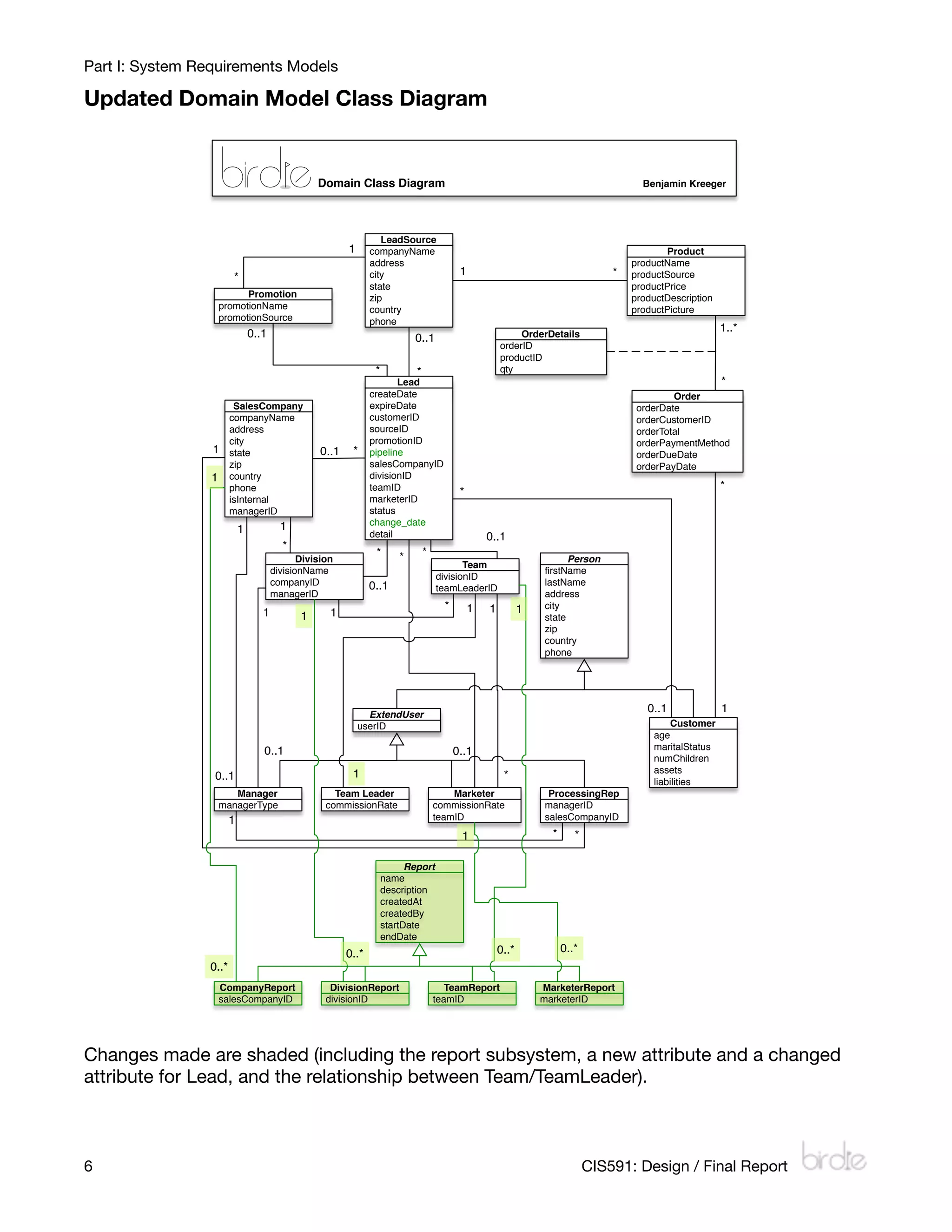 Part I: System Requirements Models

Updated Domain Model Class Diagram


                                                 Domain Class Diagram                                                                    Benjamin Kreeger




                                                                  LeadSource
                                                        1      companyName                                                                    Product
                                                               address                                                                 productName
                                                               city                        1                                       *   productSource
                       *
                                                               state                                                                   productPrice
                           Promotion                           zip                                                                     productDescription
                     promotionName                             country                                                                 productPicture
                     promotionSource                           phone
                               0..1                                                                         OrderDetails
                                                                                                                                                            1..*
                                                                            0..1
                                                                                                       orderID
                                                                                                       productID
                                                                *           *                          qty
                                                                      Lead                                                                                  *
                                                               createDate                                                                       Order
                        SalesCompany                           expireDate                                                               orderDate
                       companyName                             customerID                                                               orderCustomerID
                       address                                 sourceID                                                                 orderTotal
                       city                                    promotionID                                                              orderPaymentMethod
                 1     state                     0..1    *     pipeline                                                                 orderDueDate
                       zip                                     salesCompanyID                                                           orderPayDate
                 1     country                                 divisionID
                       phone                                   teamID                                                                                       *
                                                                                           *
                       isInternal                              marketerID
                       managerID                               status
                                        1                      change_date
                           1                                   detail                              0..1
                                        *
                                                                *       *       *
                                             Division                                                                   Person
                                                                                           Team
                                      divisionName                                                                ﬁrstName
                                                                                    divisionID
                                      companyID                0..1                                               lastName
                                                                                    teamLeaderID
                                      managerID                                                                   address
                                                                                      *        1   1          1   city
                                  1          1      1                                                             state
                                                                                                                  zip
                                                                                                                  country
                                                                                                                  phone




                                                              ExtendUser
                                                                                                                                          0..1              1
                                                            userID                                                                             Customer
                                                                                                                                           age
                                  0..1                                                    0..1                                             maritalStatus
                                                                                                                                           numChildren
                                                         1                                                                                 assets
                 0..1                                                                                   *
                                                                                                                                           liabilities
                        Manager                      Team Leader                        Marketer                   ProcessingRep
                     managerType                   commissionRate                   commissionRate                managerID
                       1                                                            teamID                        salesCompanyID
                                                                                           1                        *      *

                                                                          Report
                                                                    name
                                                                    description
                                                                    createdAt
                                                                    createdBy
                                                                    startDate
                                                                    endDate
                                                        0..*                                           0..*             0..*
                0..*
                     CompanyReport                  DivisionReport                     TeamReport                 MarketerReport
                     salesCompanyID                divisionID                       teamID                        marketerID




Changes made are shaded (including the report subsystem, a new attribute and a changed
attribute for Lead, and the relationship between Team/TeamLeader).



6
                                                                                                                             CIS591: Design / Final Report
 