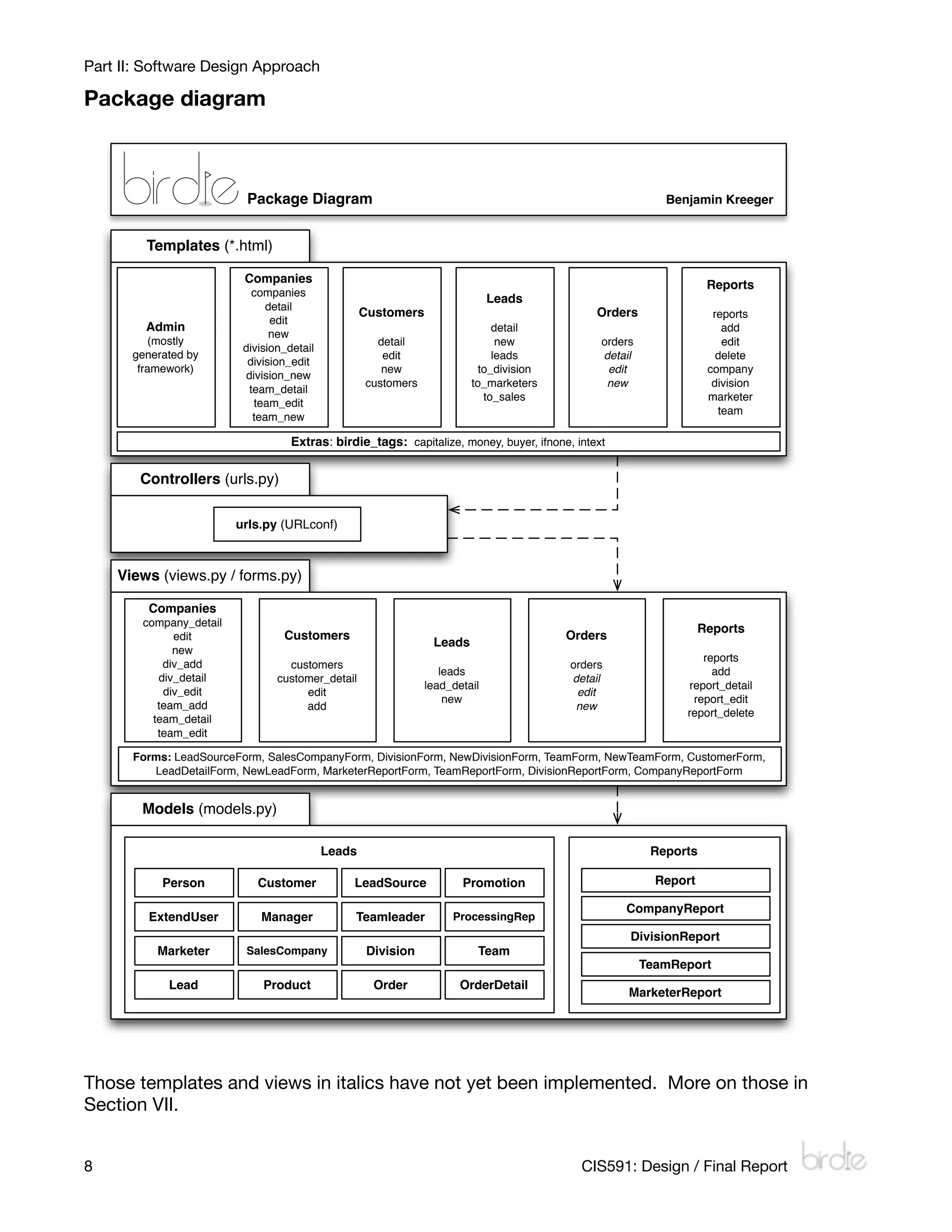 Part II: Software Design Approach

Package diagram



                          Package Diagram                                                                   Benjamin Kreeger


         Templates (*.html)

                          Companies                                                                                  Reports
                            companies
                                                                              Leads
                               detail
                                                    Customers                                  Orders                 reports
                                edit
         Admin                                                               detail                                     add
                                new
           (mostly                                    detail                  new               orders                  edit
                          division_detail
       generated by                                    edit                  leads              detail                 delete
                           division_edit
        framework)                                     new                to_division            edit                company
                           division_new
                                                    customers            to_marketers            new                  division
                           team_detail
                                                                           to_sales                                  marketer
                            team_edit
                                                                                                                       team
                            team_new

                                    Extras: birdie_tags: capitalize, money, buyer, ifnone, intext


        Controllers (urls.py)

                         urls.py (URLconf)



     Views (views.py / forms.py)

         Companies
        company_detail
                                                                                                                    Reports
              edit                Customers                                              Orders
                                                                 Leads
              new
                                                                                                                   reports
            div_add                customers                                              orders
                                                                   leads                                             add
           div_detail            customer_detail                                          detail
                                                                lead_detail                                     report_detail
            div_edit                  edit                                                 edit
                                                                    new                                          report_edit
           team_add                   add                                                  new
                                                                                                               report_delete
          team_detail
           team_edit

       Forms: LeadSourceForm, SalesCompanyForm, DivisionForm, NewDivisionForm, TeamForm, NewTeamForm, CustomerForm,
          LeadDetailForm, NewLeadForm, MarketerReportForm, TeamReportForm, DivisionReportForm, CompanyReportForm


        Models (models.py)

                                            Leads                                                         Reports

            Person           Customer           LeadSource             Promotion                           Report

                                                                                                    CompanyReport
         ExtendUser          Manager            Teamleader           ProcessingRep
                                                                                                     DivisionReport
           Marketer       SalesCompany               Division             Team
                                                                                                         TeamReport
             Lead             Product                 Order            OrderDetail
                                                                                                     MarketerReport




Those templates and views in italics have not yet been implemented. More on those in
Section VII.


8
                                                                                          CIS591: Design / Final Report
 