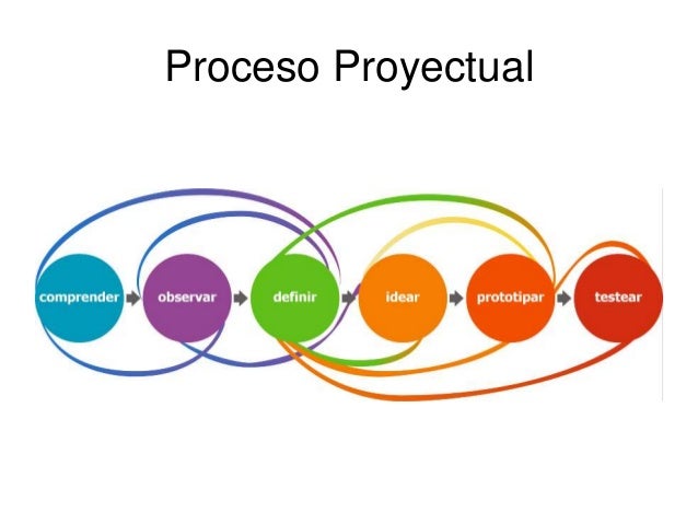 Design thinking 1