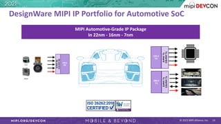 MIPI DevCon 2021: Enabling Long-Reach MIPI CSI-2 Connectivity in Automotive with MIPI IP