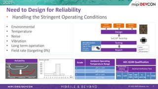 MIPI DevCon 2021: Enabling Long-Reach MIPI CSI-2 Connectivity in Automotive with MIPI IP