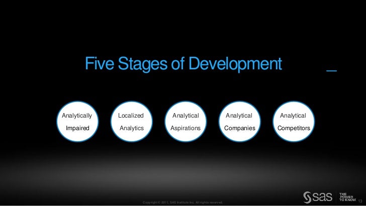 developing an analytical mindset becoming an analytical analytical mindset