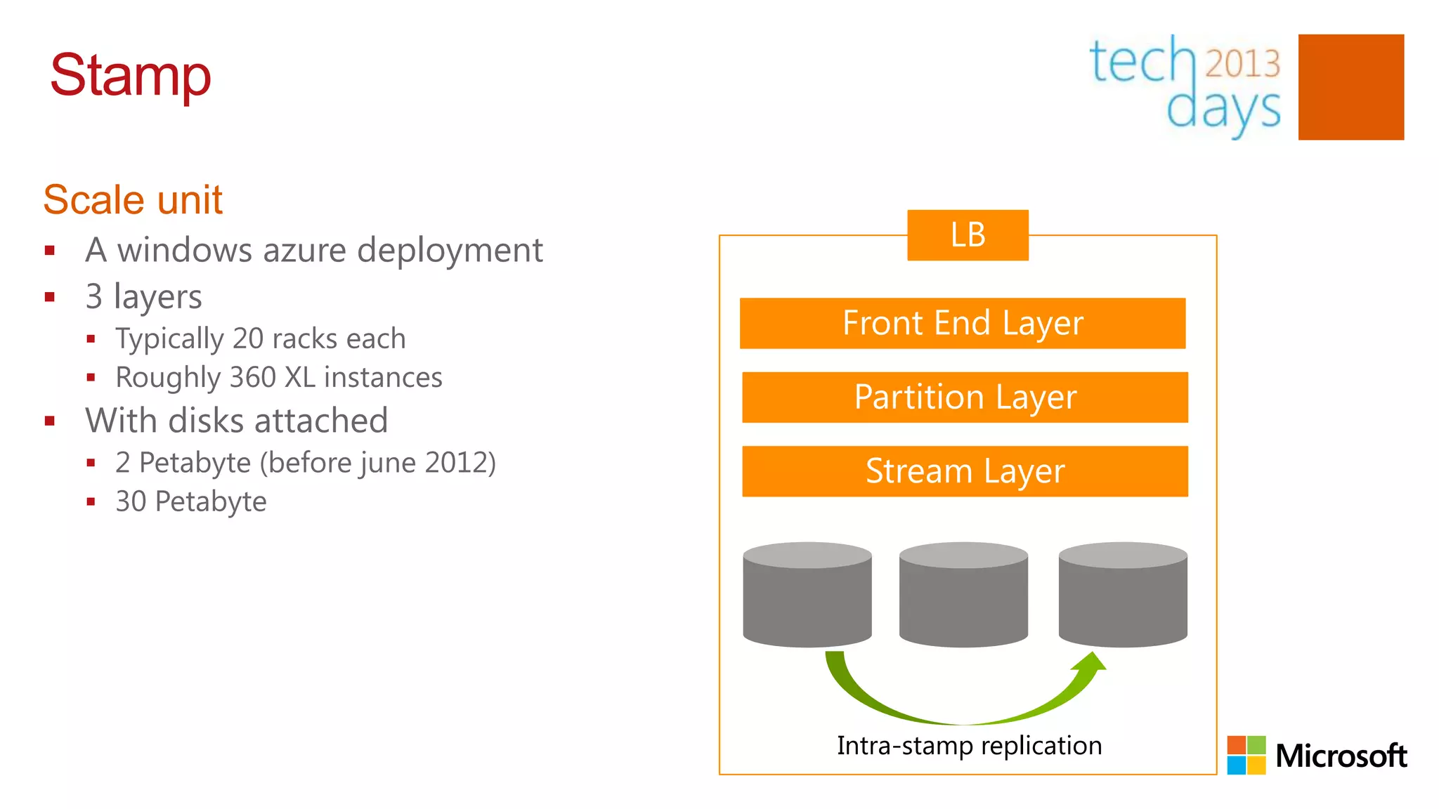 Stamp

Scale unit
 A windows azure deployment
 3 layers
   Typically 20 racks each
   Roughly 360 XL instances
 With disks attached
   2 Petabyte (before june 2012)
   30 Petabyte




                                    Intra-stamp replication
 