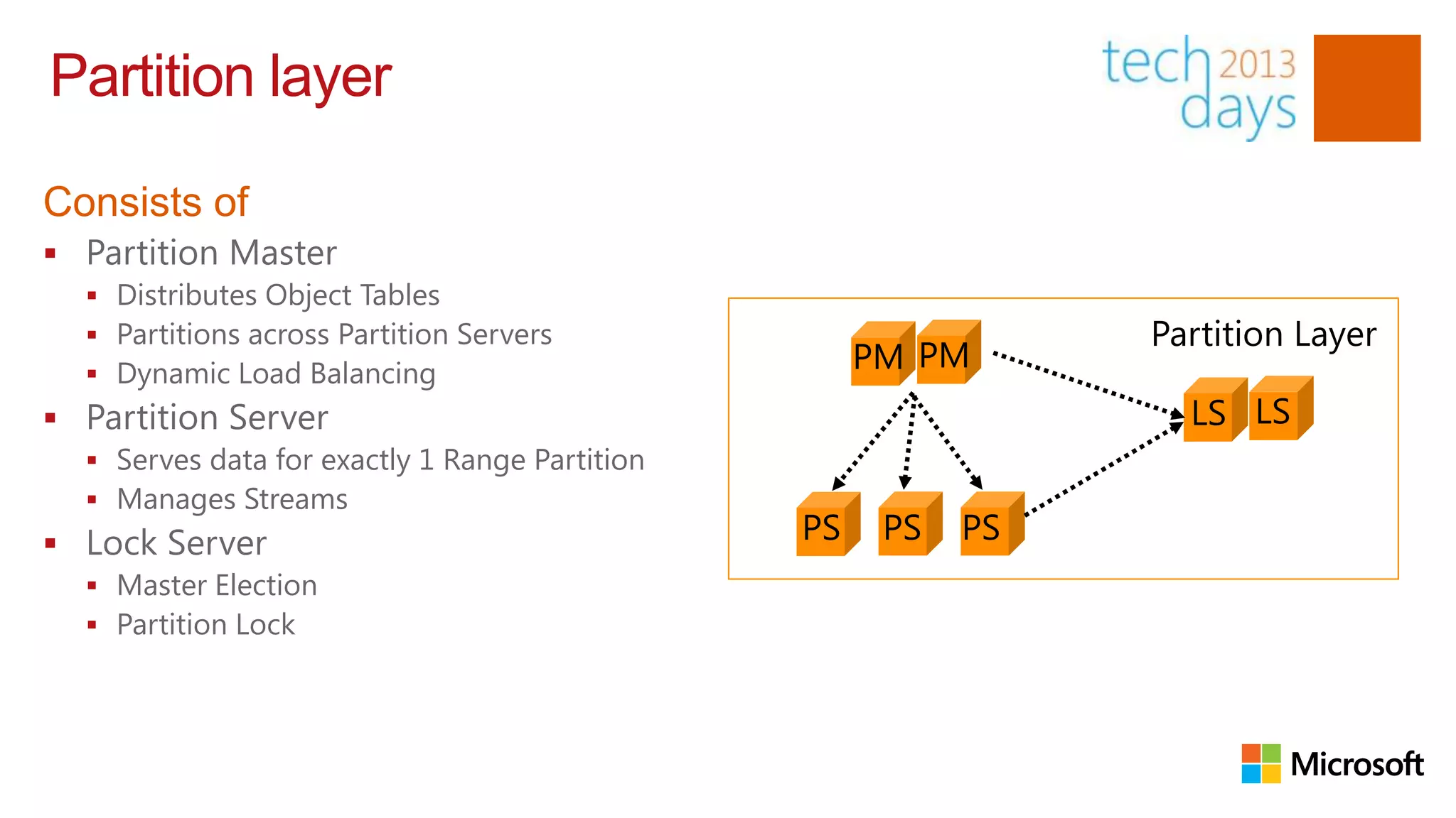 Partition layer

Consists of
 Partition Master
   Distributes Object Tables
   Partitions across Partition Servers                         Partition Layer
   Dynamic Load Balancing
                                                     PM PM
 Partition Server                                                LS LS
   Serves data for exactly 1 Range Partition
   Manages Streams
 Lock Server                                   PS    PS   PS
   Master Election
   Partition Lock
 