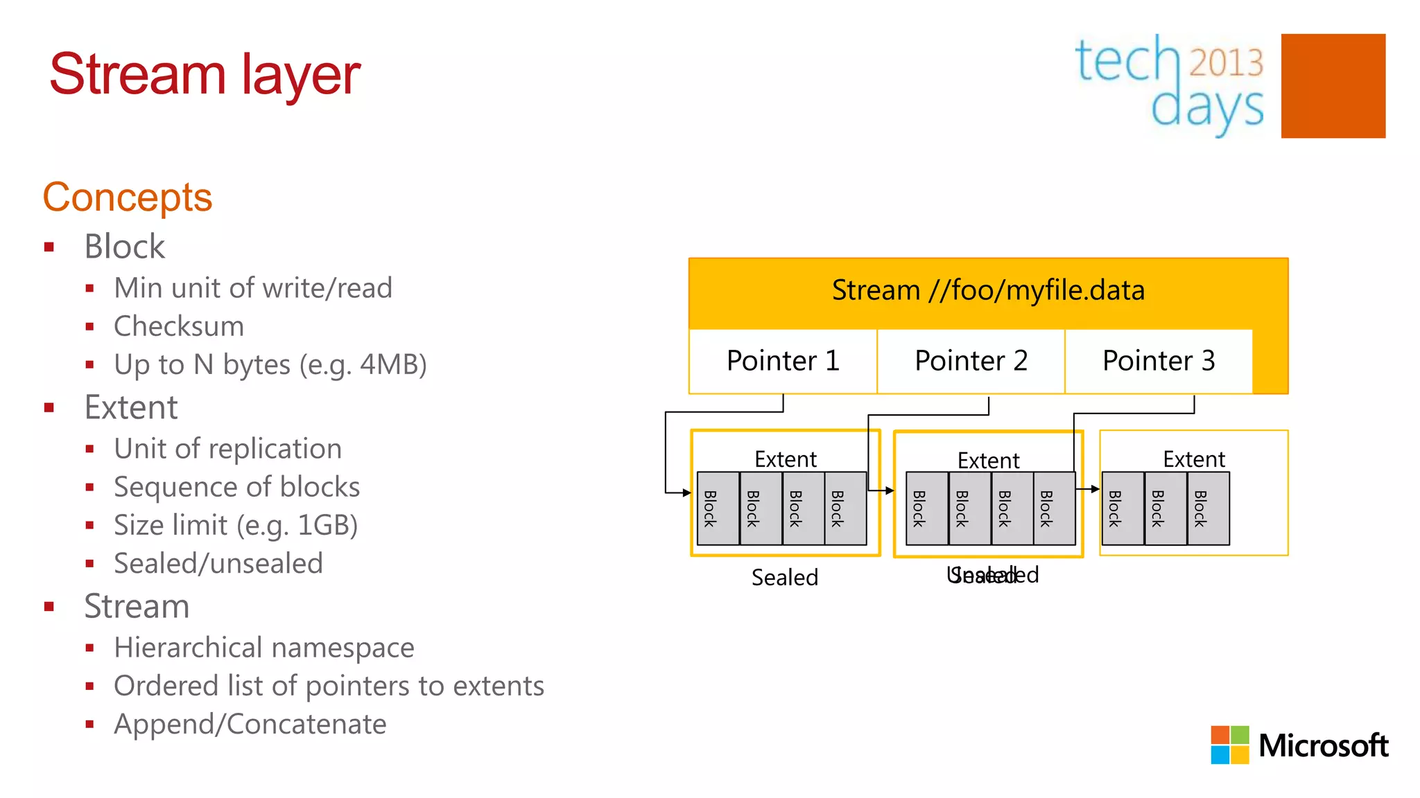 Stream layer

Concepts
 Block
   Min unit of write/read                                         Stream //foo/myfile.data
   Checksum
   Up to N bytes (e.g. 4MB)                      Pointer 1                Pointer 2                       Pointer 3
 Extent
     Unit of replication                            Extent                        Extent                             Extent
     Sequence of blocks




                                                                                                                   Block
                                          Block

                                                   Block

                                                           Block

                                                                   Block




                                                                           Block

                                                                                   Block

                                                                                           Block

                                                                                                   Block



                                                                                                           Block




                                                                                                                           Block
     Size limit (e.g. 1GB)
     Sealed/unsealed                               Sealed                         Unsealed
                                                                                   Sealed
 Stream
   Hierarchical namespace
   Ordered list of pointers to extents
   Append/Concatenate
 