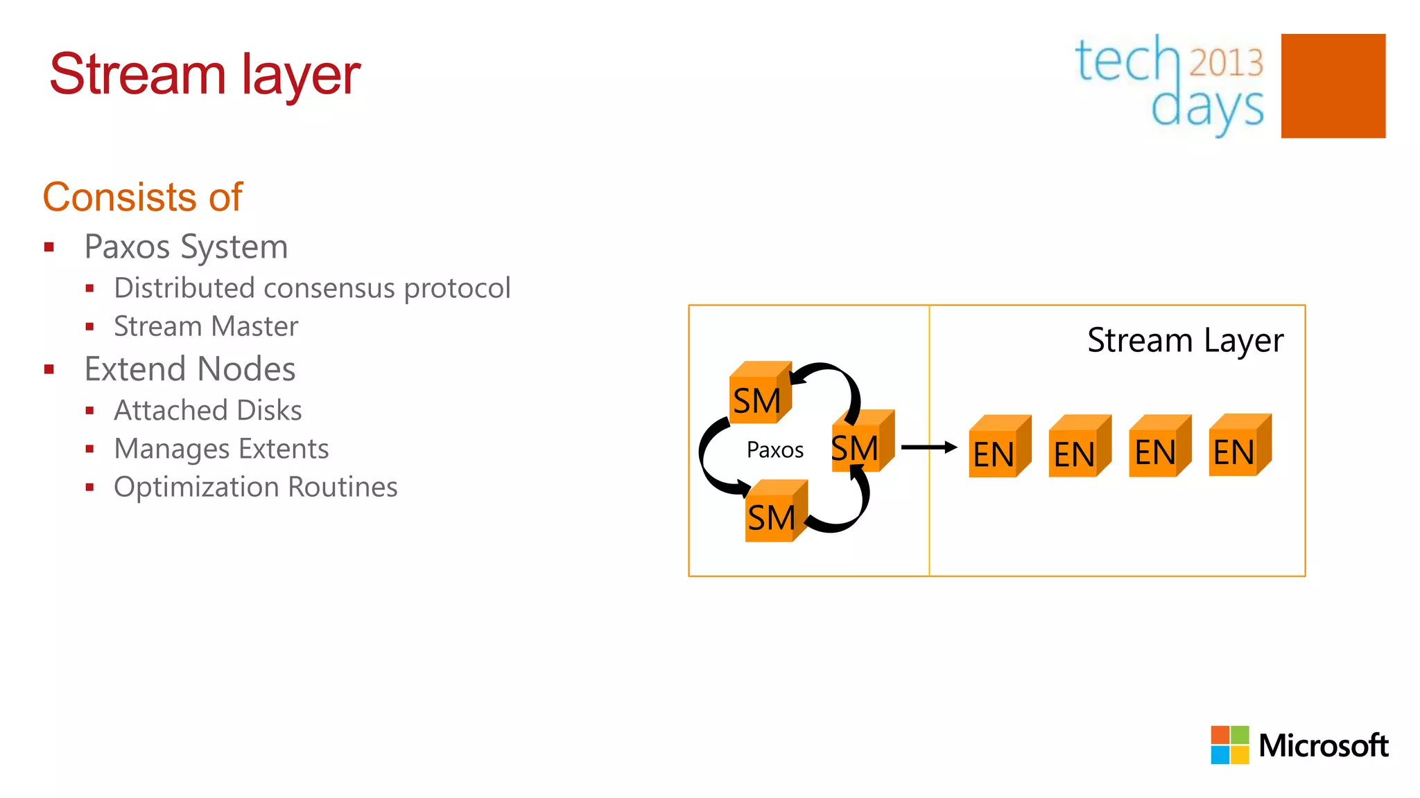 Stream layer

Consists of
 Paxos System
   Distributed consensus protocol
   Stream Master
                                                        Stream Layer
 Extend Nodes
   Attached Disks                   SM
   Manages Extents                  Paxos   SM   EN   EN   EN   EN
   Optimization Routines
                                     SM
 