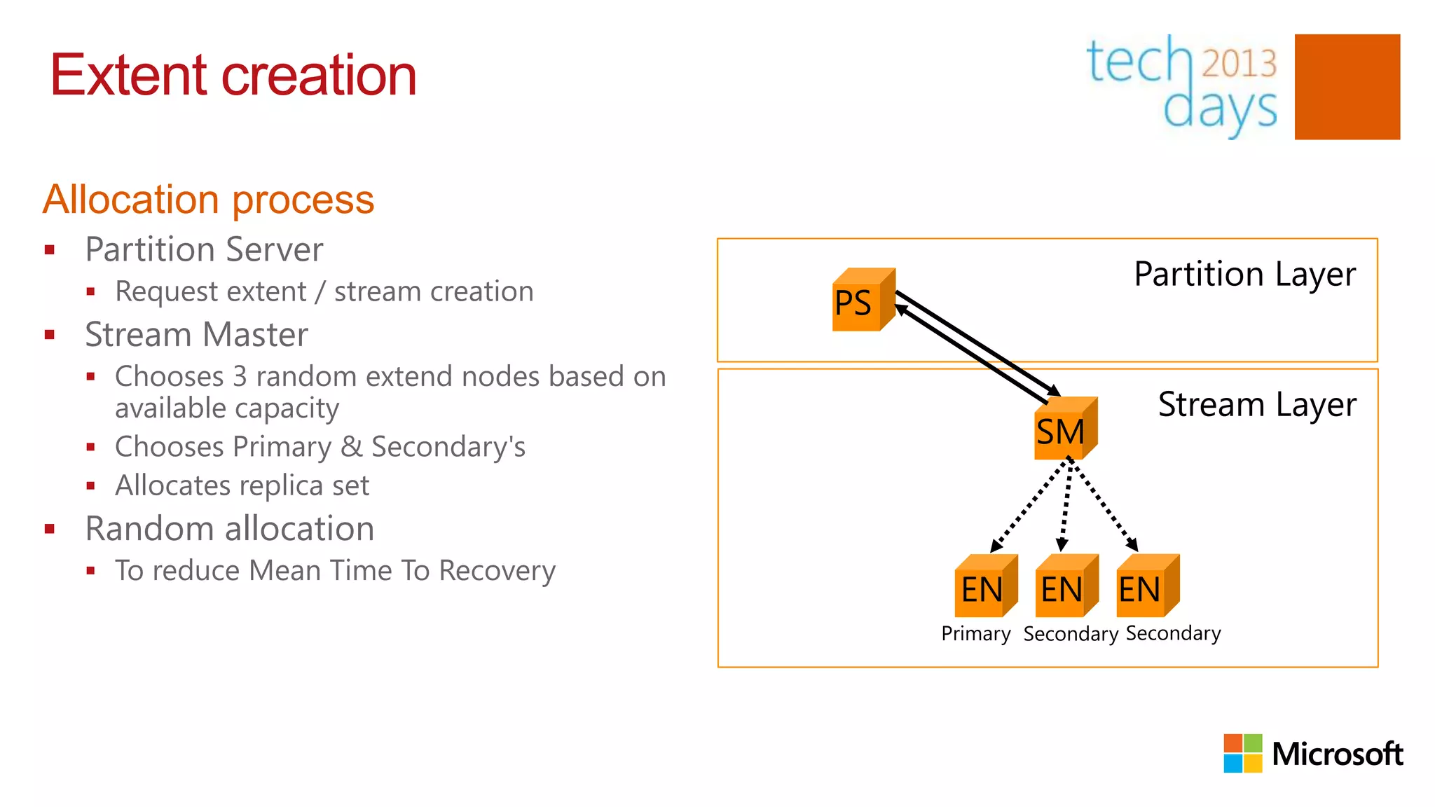 Extent creation

Allocation process
 Partition Server
   Request extent / stream creation
                                                                    Partition Layer
                                             PS
 Stream Master
   Chooses 3 random extend nodes based on
    available capacity                                                Stream Layer
   Chooses Primary & Secondary's                          SM
   Allocates replica set
 Random allocation
   To reduce Mean Time To Recovery
                                                   EN      EN EN
                                                  Primary Secondary Secondary
 
