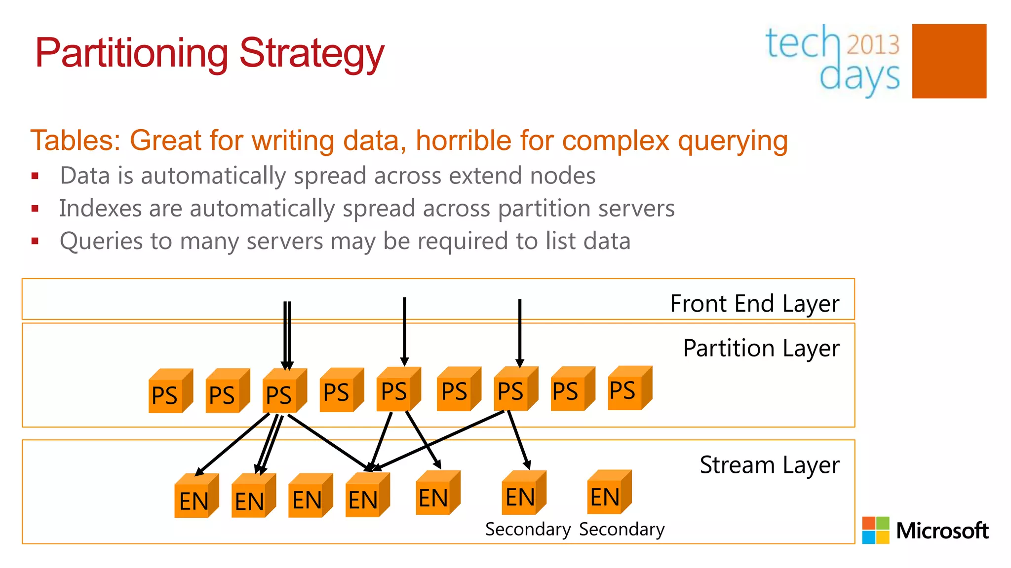 Partitioning Strategy

Tables: Great for writing data, horrible for complex querying
 Data is automatically spread across extend nodes
 Indexes are automatically spread across partition servers
 Queries to many servers may be required to list data

                                                                   Front End Layer
                                                                    Partition Layer
           PS    PS   PS   PS     PS    PS    PS    PS    PS


                                                                     Stream Layer
                EN EN   EN   EN        EN      EN        EN
                                             Secondary Secondary
 