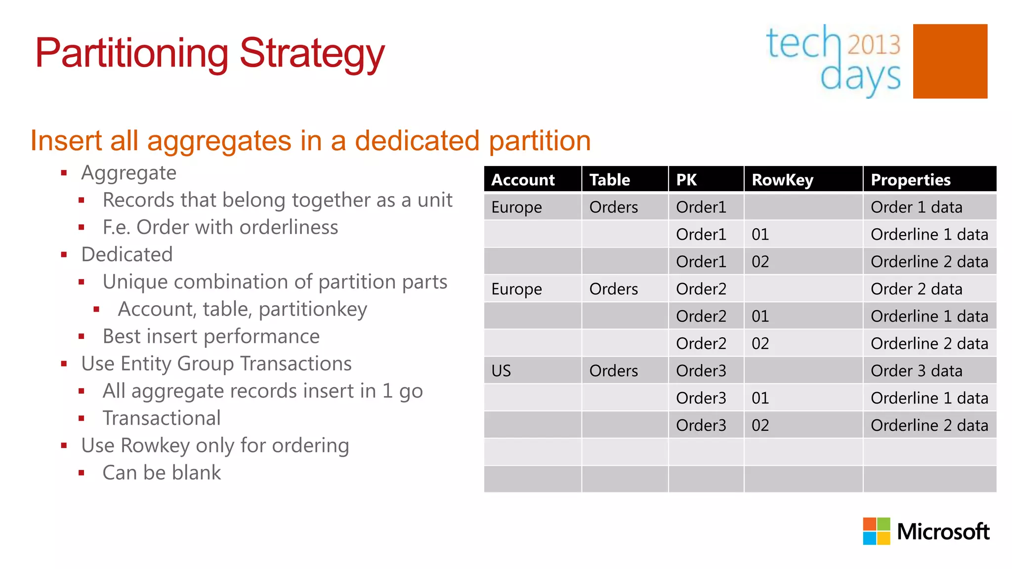 Partitioning Strategy

Insert all aggregates in a dedicated partition
   Aggregate                                  Account   Table    PK       RowKey   Properties
     Records that belong together as a unit   Europe    Orders   Order1            Order 1 data
     F.e. Order with orderliness                                 Order1   01       Orderline 1 data
   Dedicated                                                     Order1   02       Orderline 2 data
     Unique combination of partition parts    Europe    Orders   Order2            Order 2 data
      Account, table, partitionkey                               Order2   01       Orderline 1 data
     Best insert performance                                     Order2   02       Orderline 2 data
   Use Entity Group Transactions              US        Orders   Order3            Order 3 data
     All aggregate records insert in 1 go                        Order3   01       Orderline 1 data
     Transactional                                               Order3   02       Orderline 2 data
   Use Rowkey only for ordering
     Can be blank
 