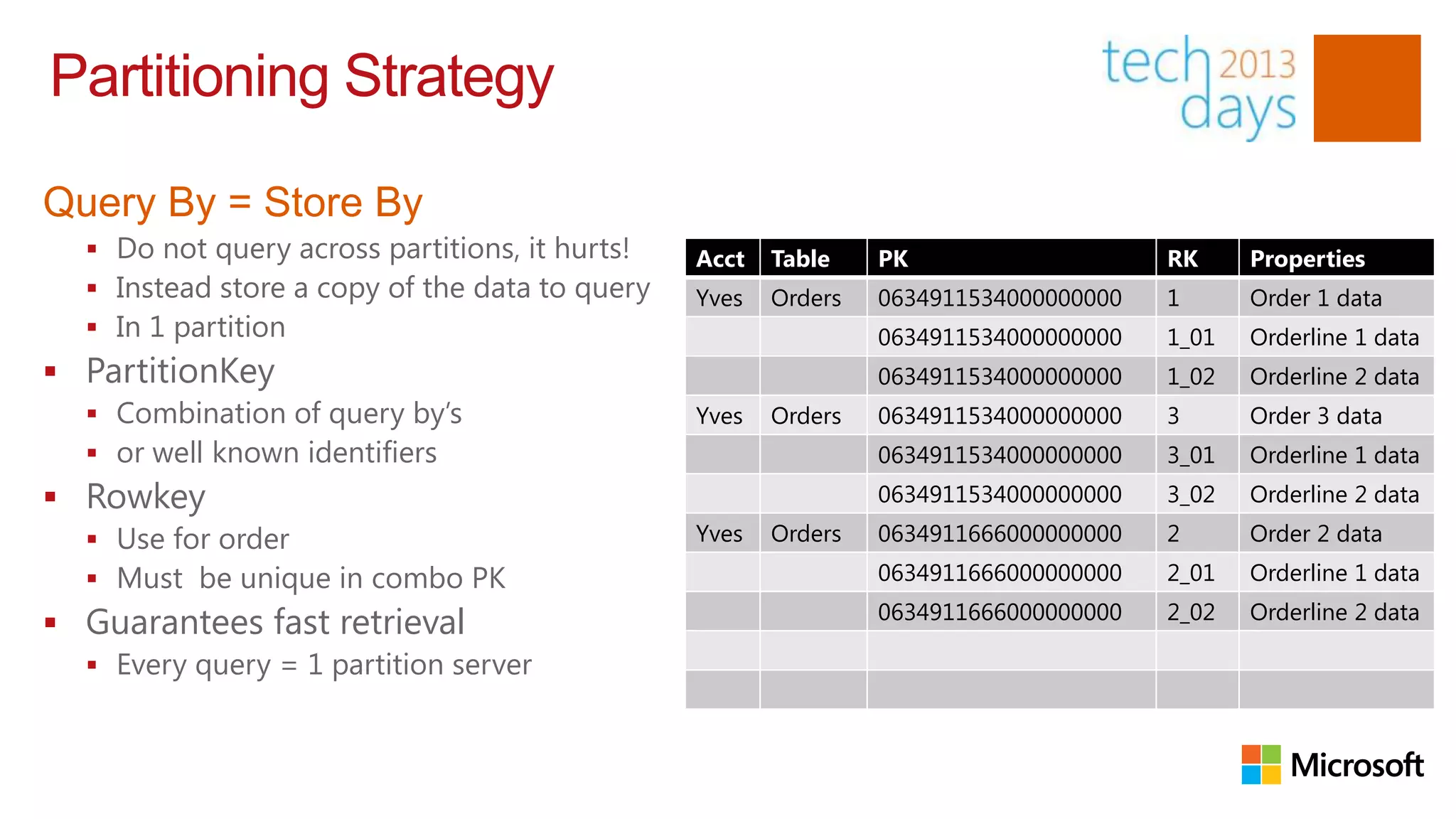 Partitioning Strategy

Query By = Store By
   Do not query across partitions, it hurts!   Acct   Table    PK                    RK     Properties
   Instead store a copy of the data to query   Yves   Orders   0634911534000000000   1      Order 1 data
   In 1 partition                                              0634911534000000000   1_01   Orderline 1 data
 PartitionKey                                                  0634911534000000000   1_02   Orderline 2 data
   Combination of query by‟s                   Yves   Orders   0634911534000000000   3      Order 3 data
   or well known identifiers                                   0634911534000000000   3_01   Orderline 1 data
 Rowkey                                                        0634911534000000000   3_02   Orderline 2 data
   Use for order                               Yves   Orders   0634911666000000000   2      Order 2 data
   Must be unique in combo PK                                  0634911666000000000   2_01   Orderline 1 data
                                                                0634911666000000000   2_02   Orderline 2 data
 Guarantees fast retrieval
   Every query = 1 partition server
 
