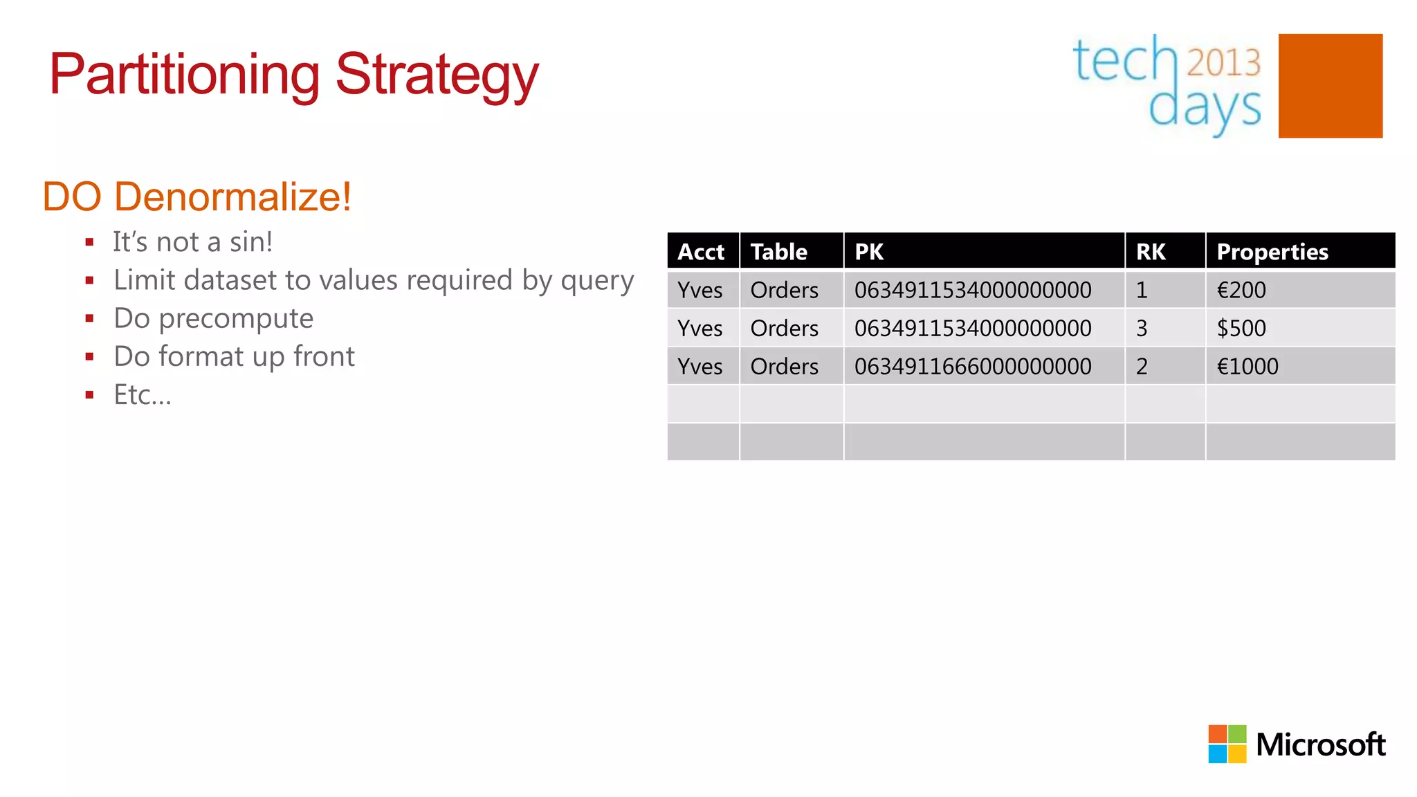 Partitioning Strategy

DO Denormalize!
     It‟s not a sin!                             Acct   Table    PK                    RK   Properties
     Limit dataset to values required by query   Yves   Orders   0634911534000000000   1    €200
     Do precompute                               Yves   Orders   0634911534000000000   3    $500
     Do format up front                          Yves   Orders   0634911666000000000   2    €1000
     Etc…
 