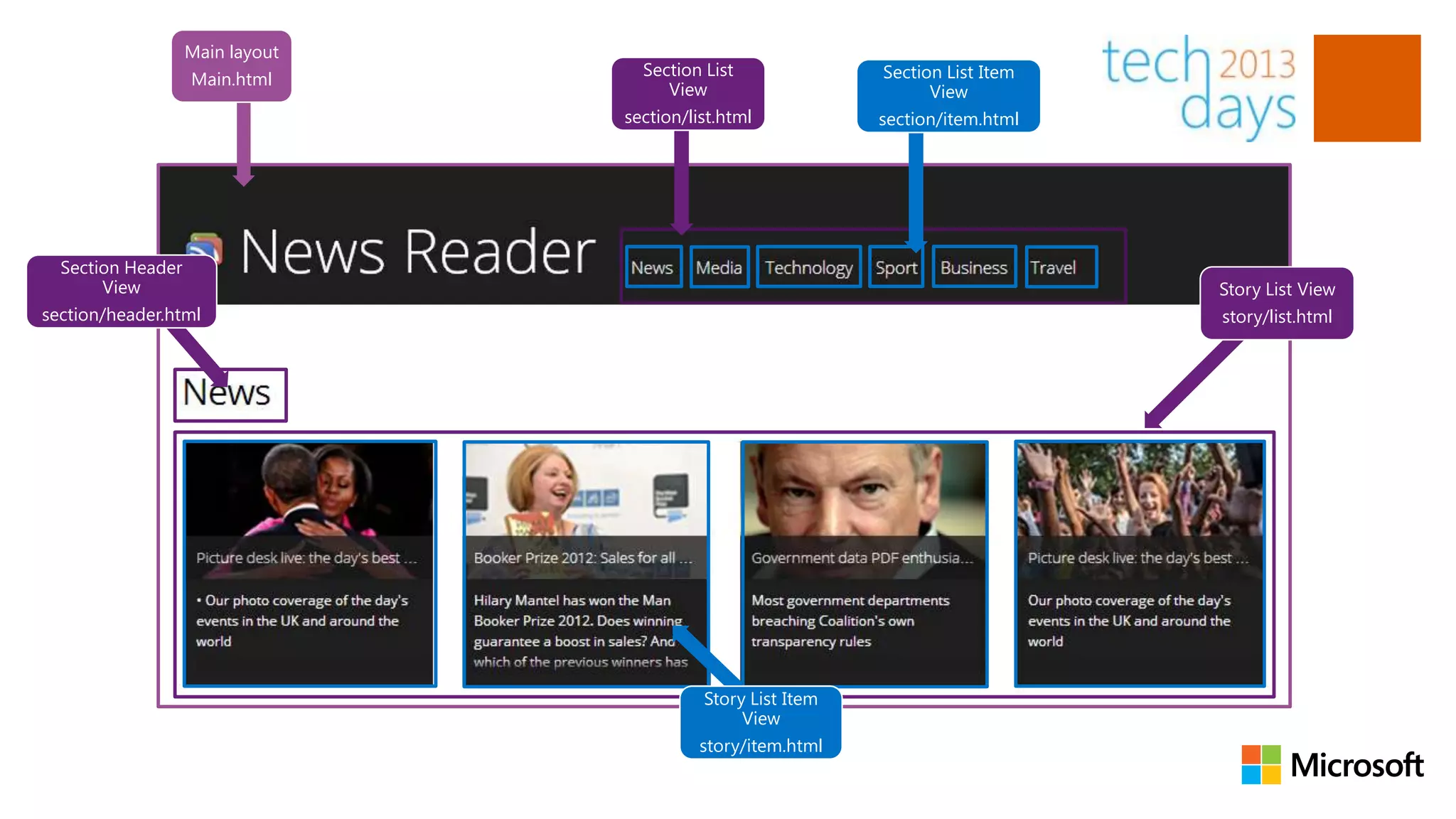 Main layout
                                 Section List                Section List Item
                 Main.html
                                    View                           View
                               section/list.html            section/item.html




  Section Header
       View                                                                      Story List View
section/header.html                                                              story/list.html




                                          Story List Item
                                               View
                                         story/item.html
 