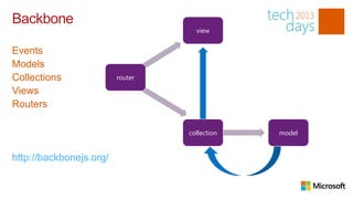 Backbone
                                    view


Events
Models
Collections              router            events

Views
Routers

                                  collection                 model


http://backbonejs.org/

                                                    events
 