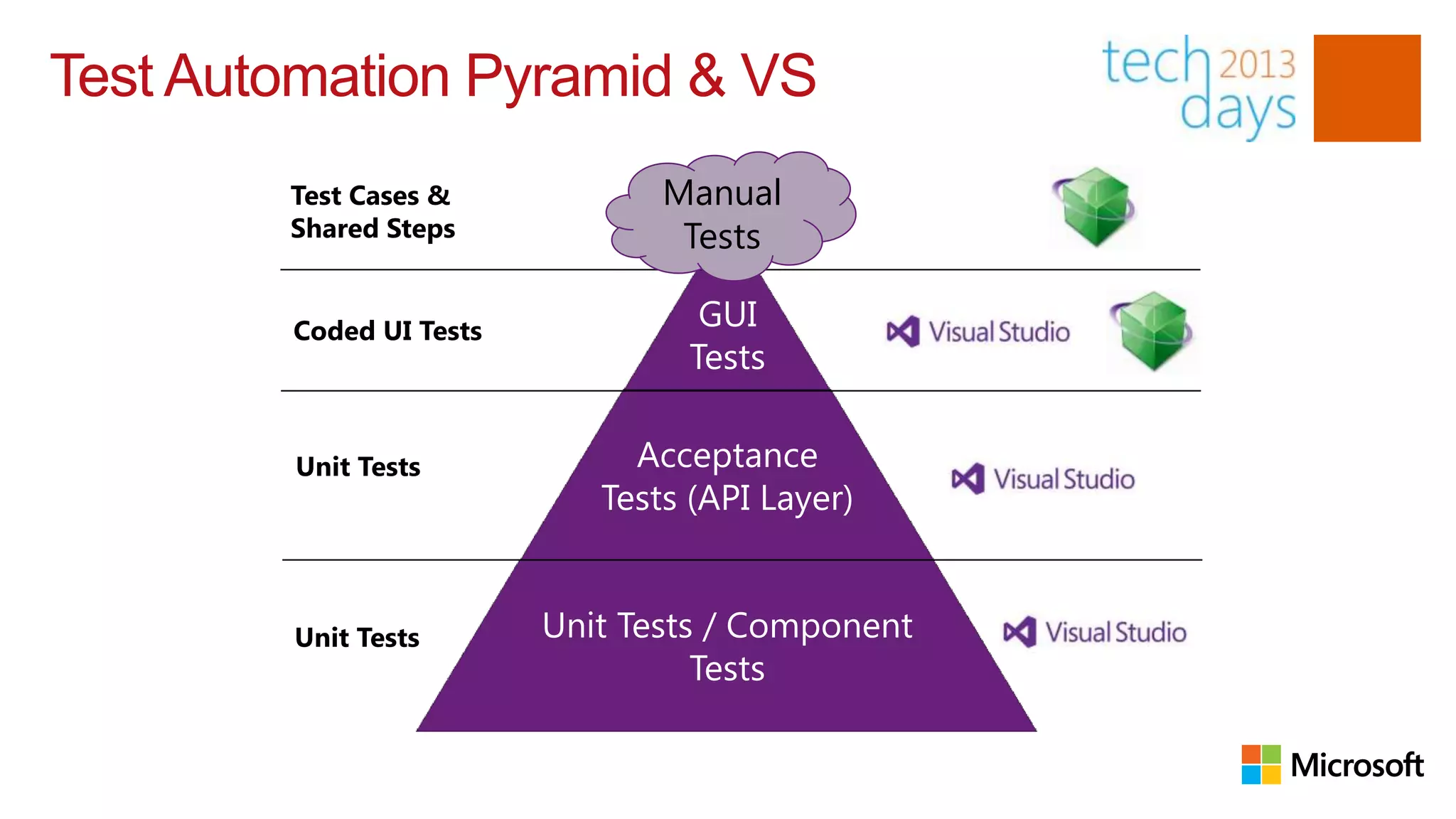 Deep Dive Modern Apps Lifecycle with Visual Studio 2012: How to create ...