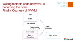 Writing testable code however, is
becoming the norm.
Finally. Courtesy of MVVM.
                     View

                     XAML


                  Code-Behind

                        Data-binding   Change
                        and commands   notification

                  View Model

                   State +                    Data Model
                  Operations
 