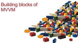 Building blocks of
MVVM
 